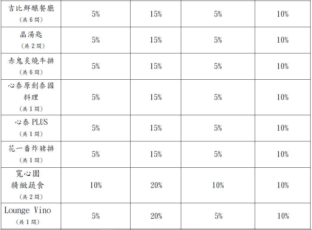 [閒聊] 無腦刷My樂 6Pay筆筆享回饋