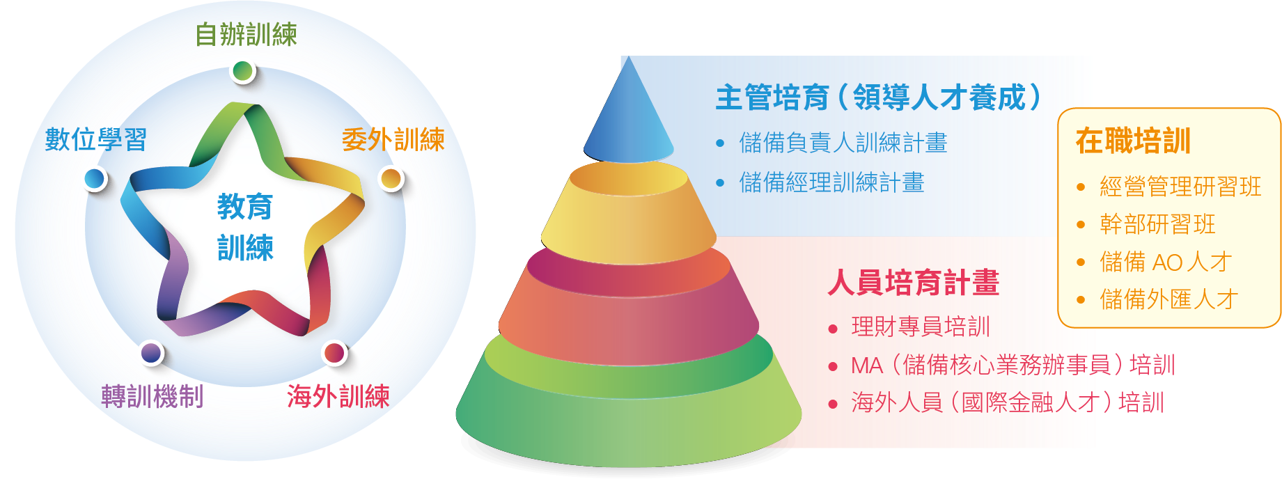 教育訓練01