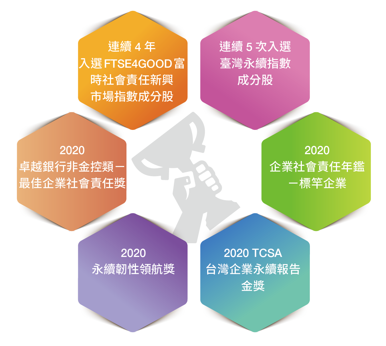 企業社會責任績效