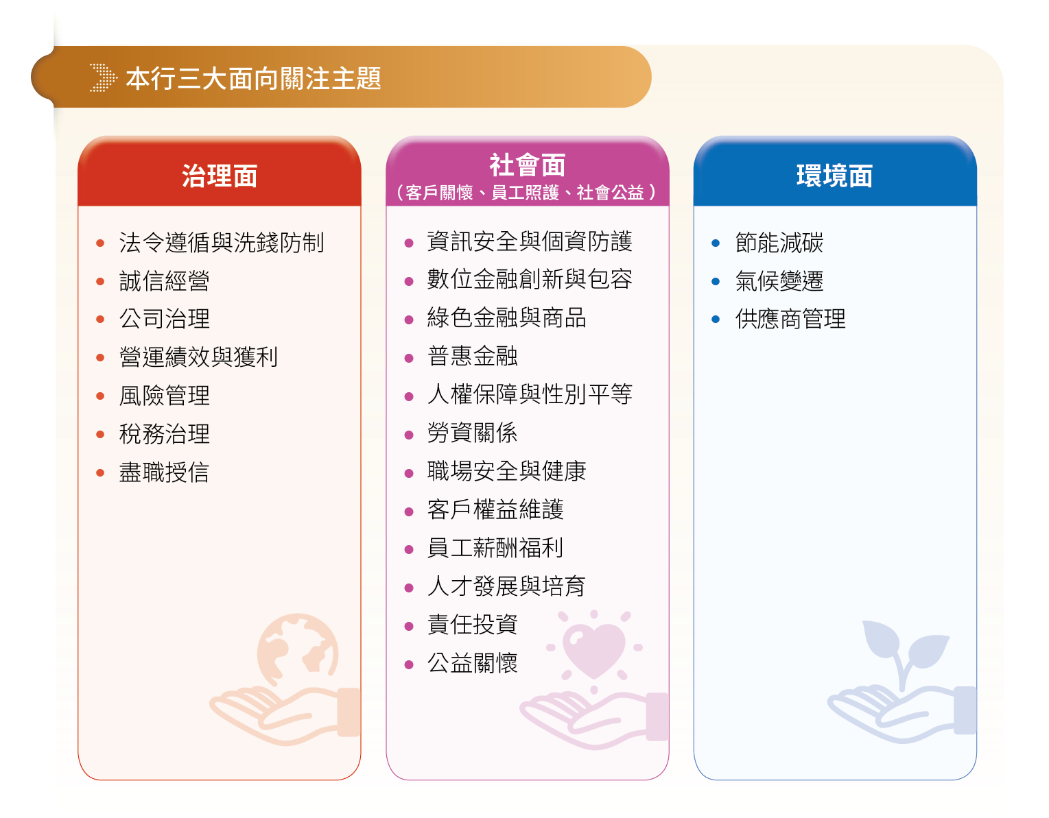 利害關係人鑑別02