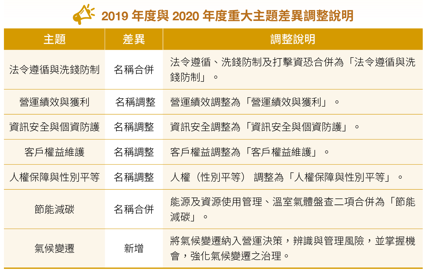利害關係人鑑別05