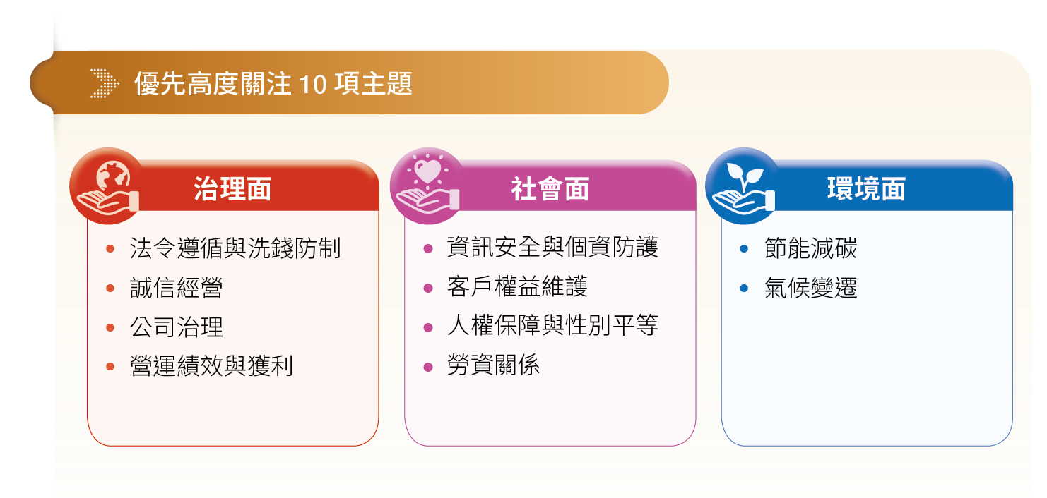 利害關係人鑑別04