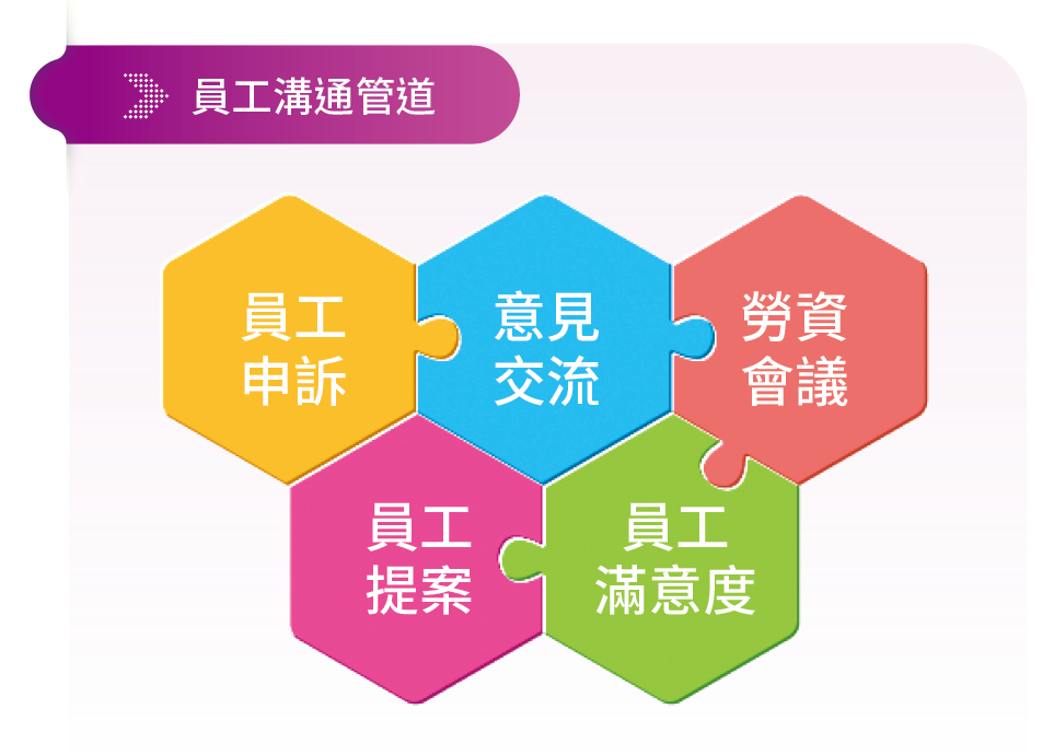 員工溝通平台01