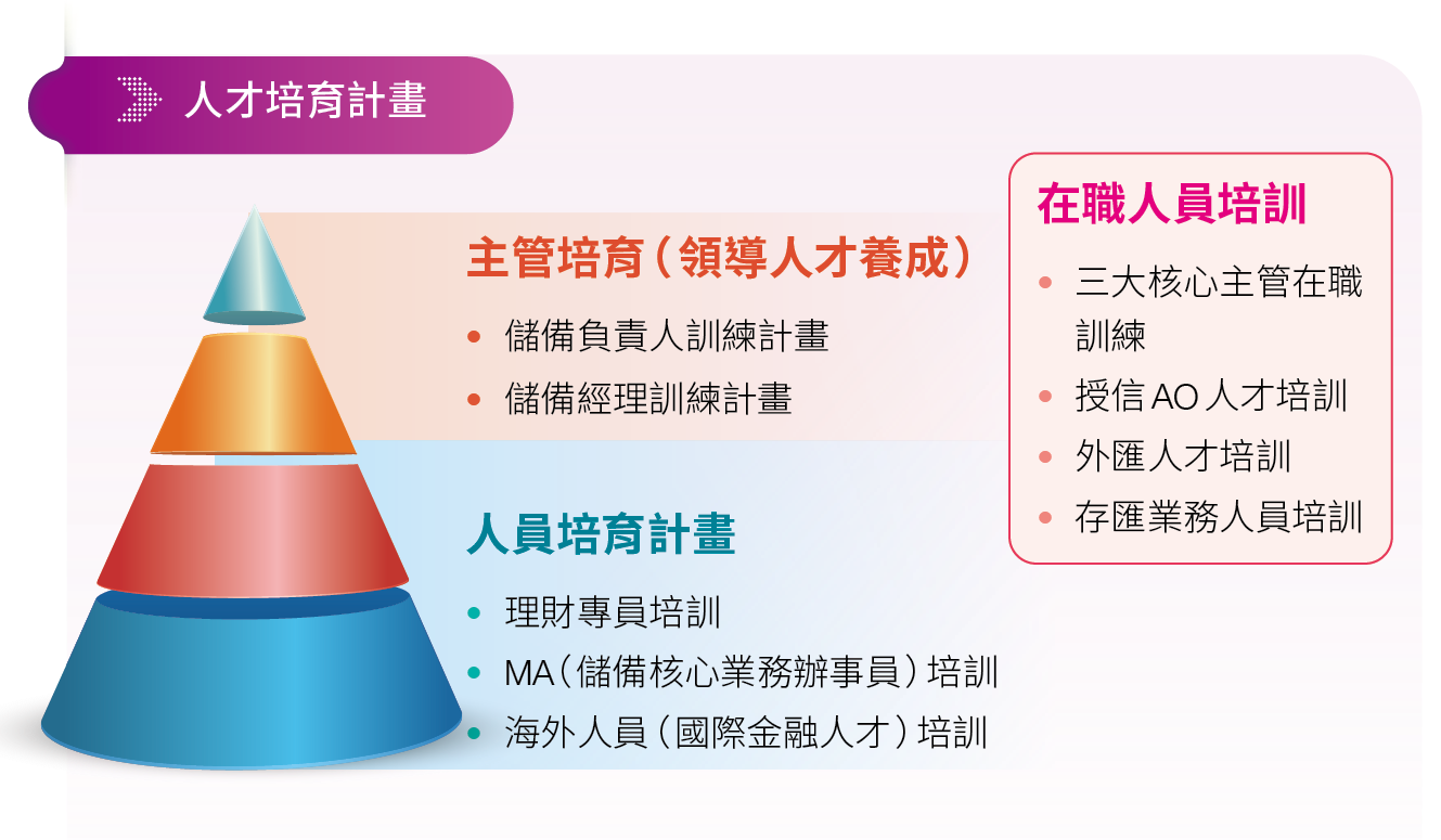 員工教育訓練-人才培育計畫