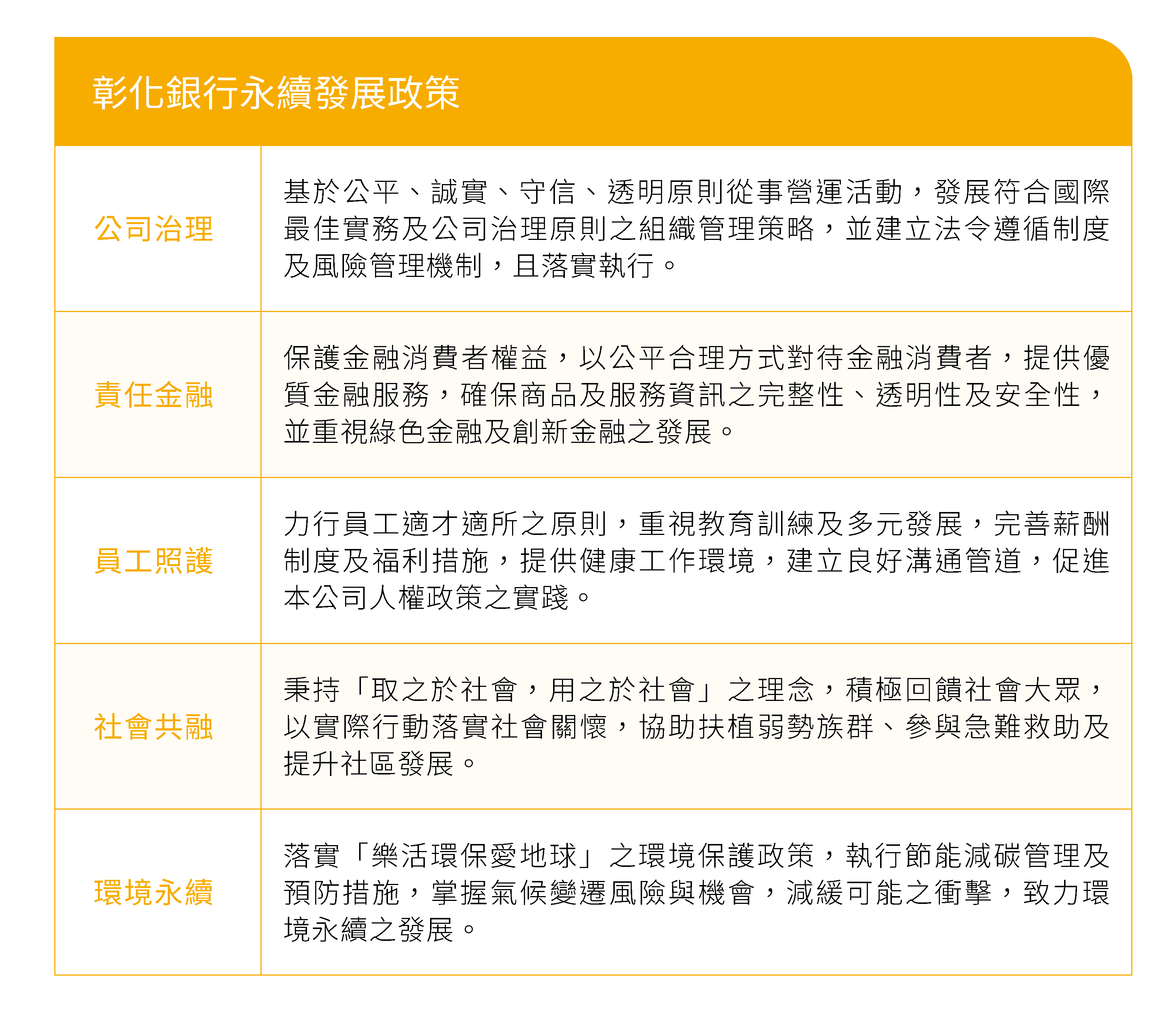 企業社會責任績效