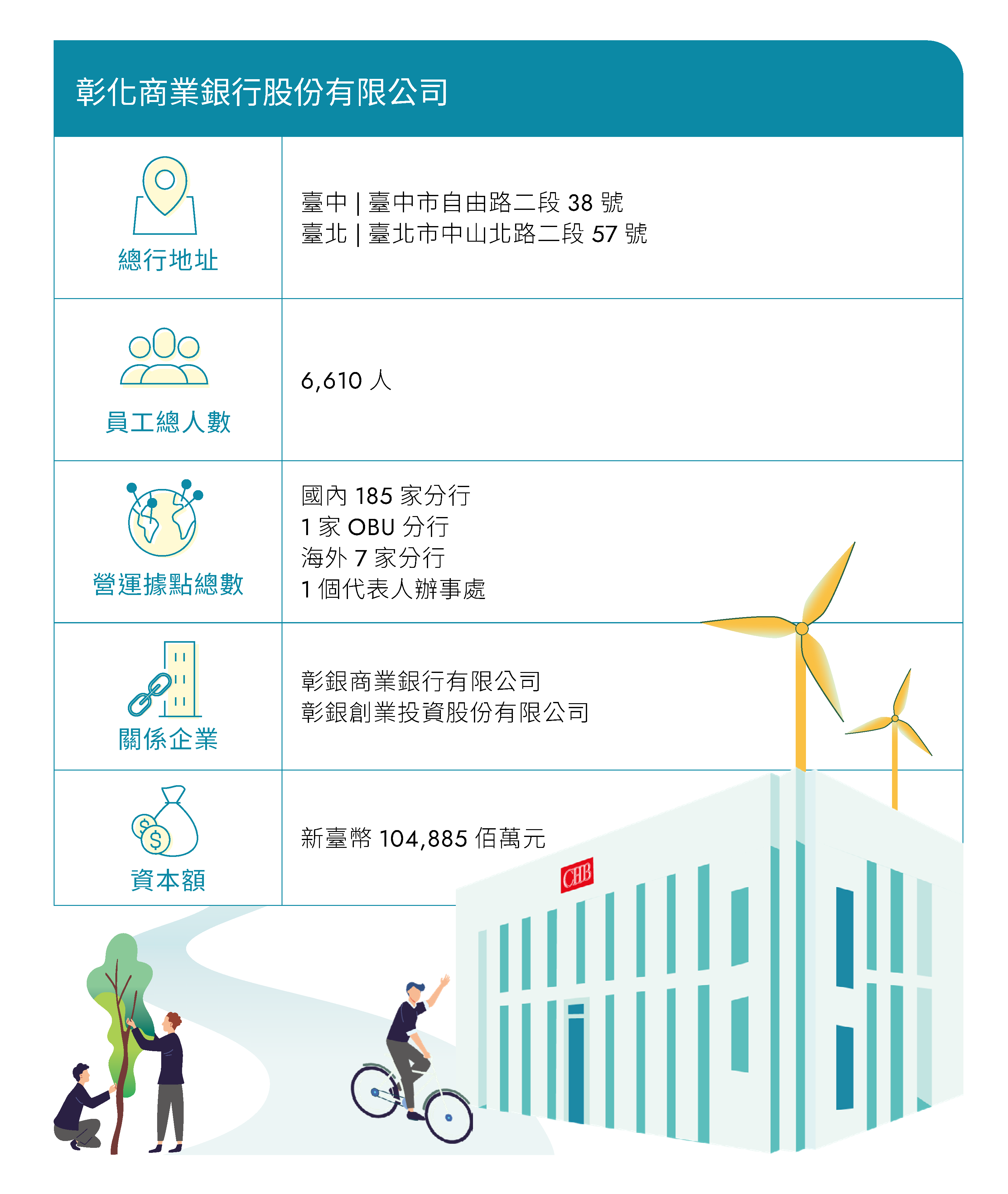 企業概況