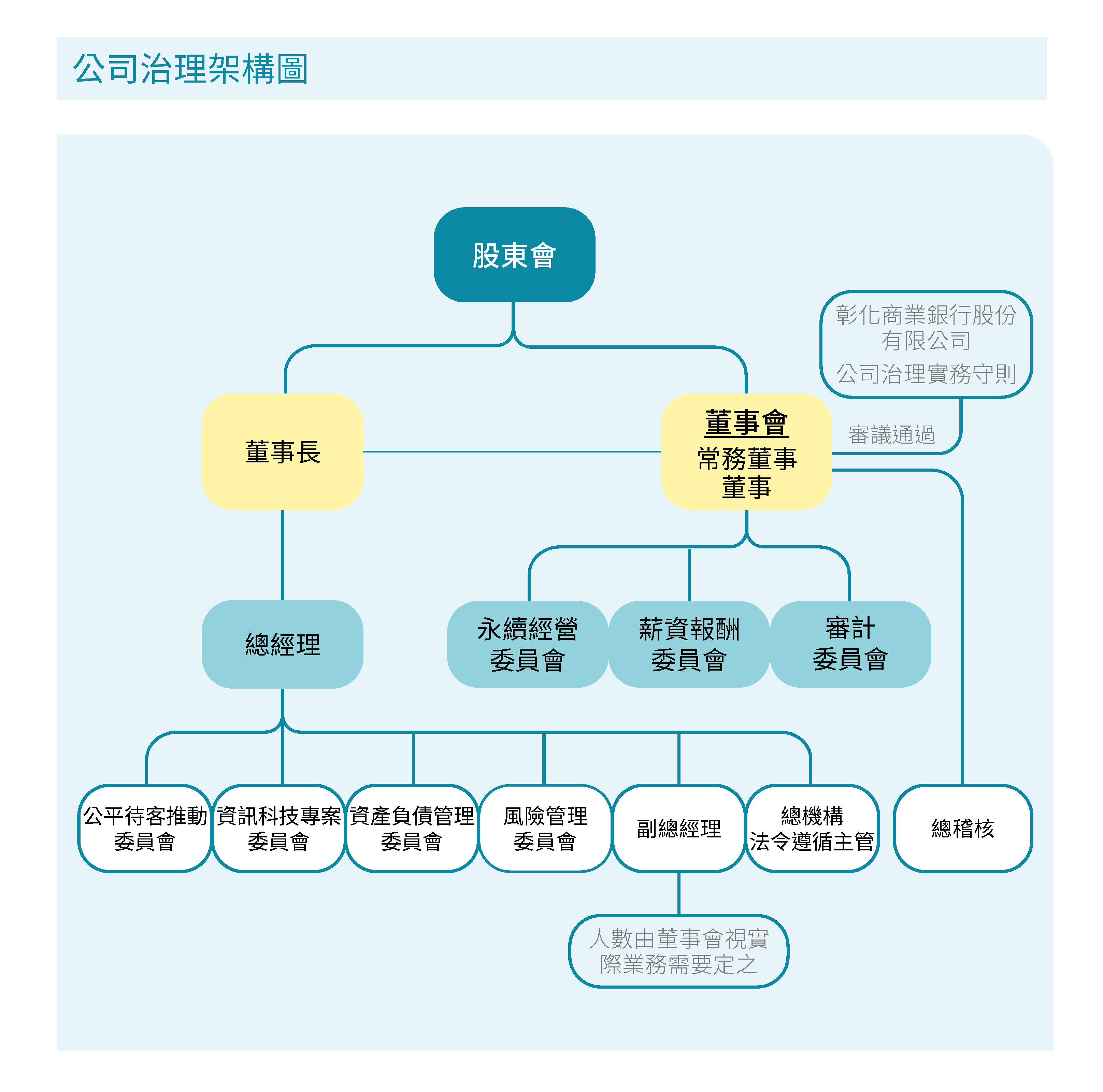 公司治理