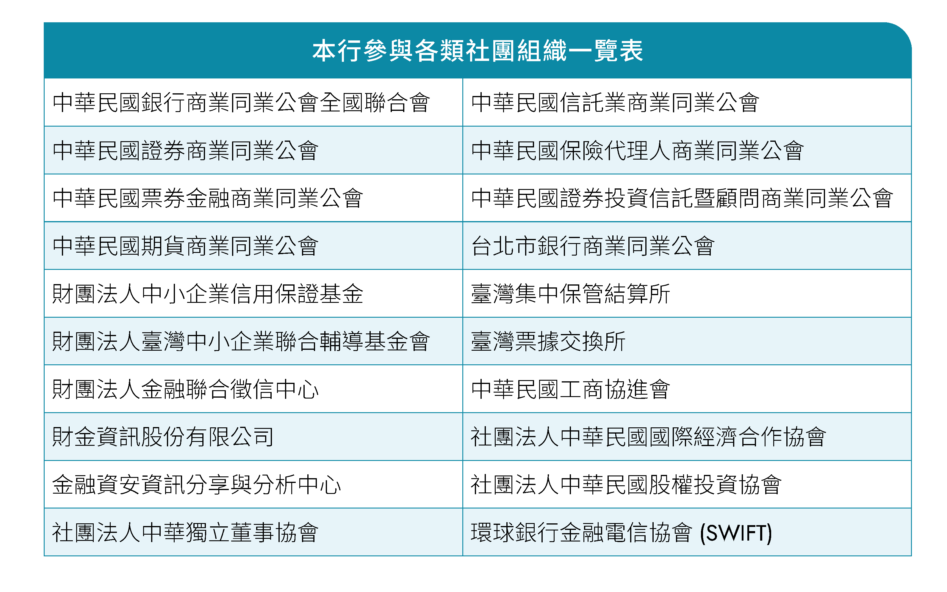 各類社團組織