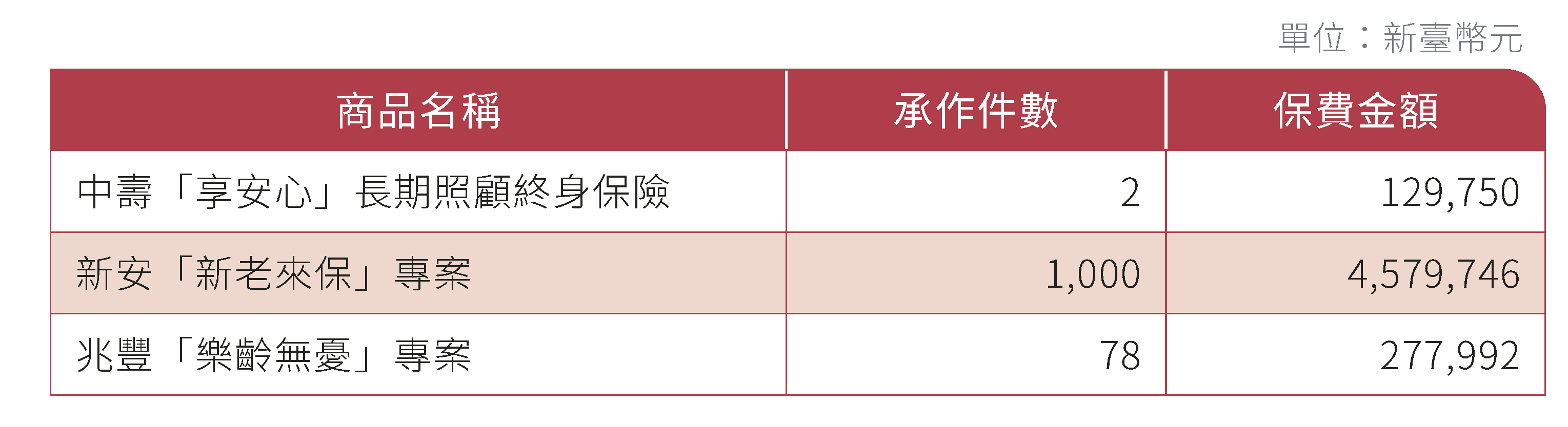 保險商品