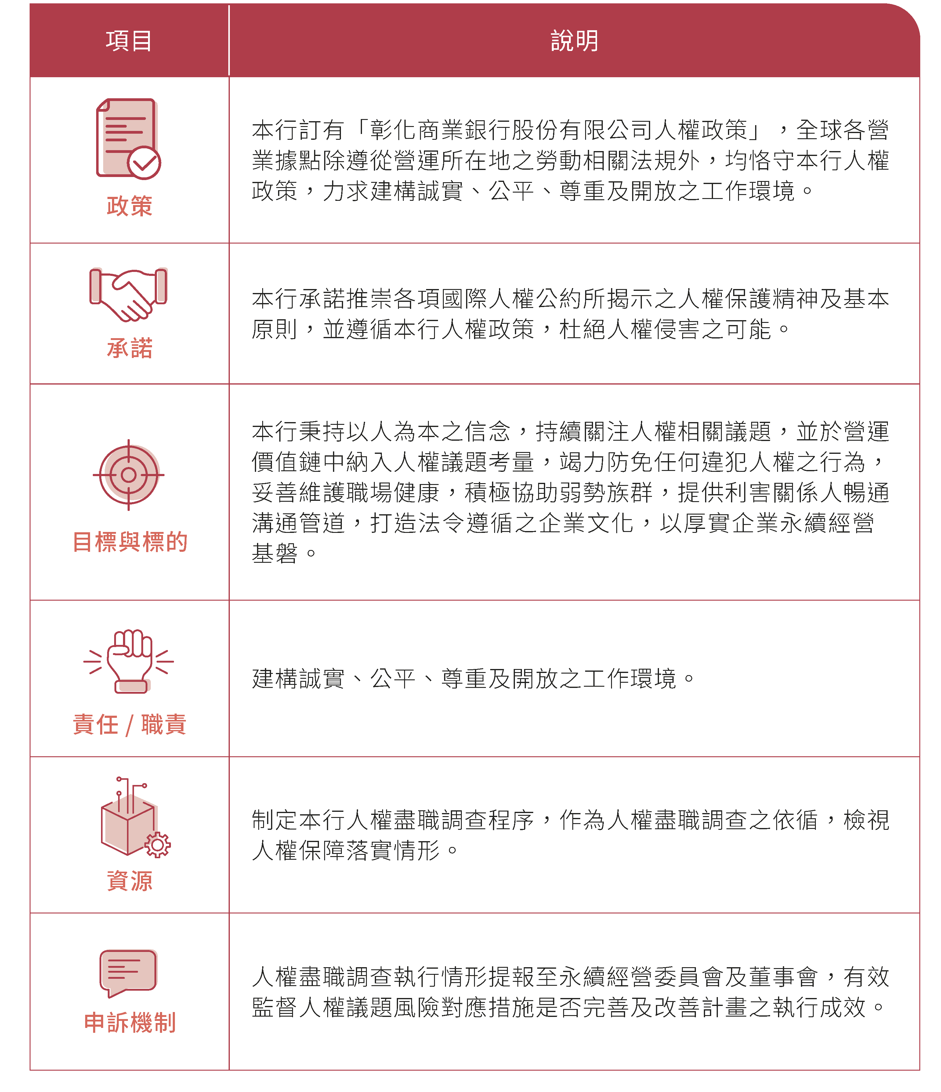 人權
