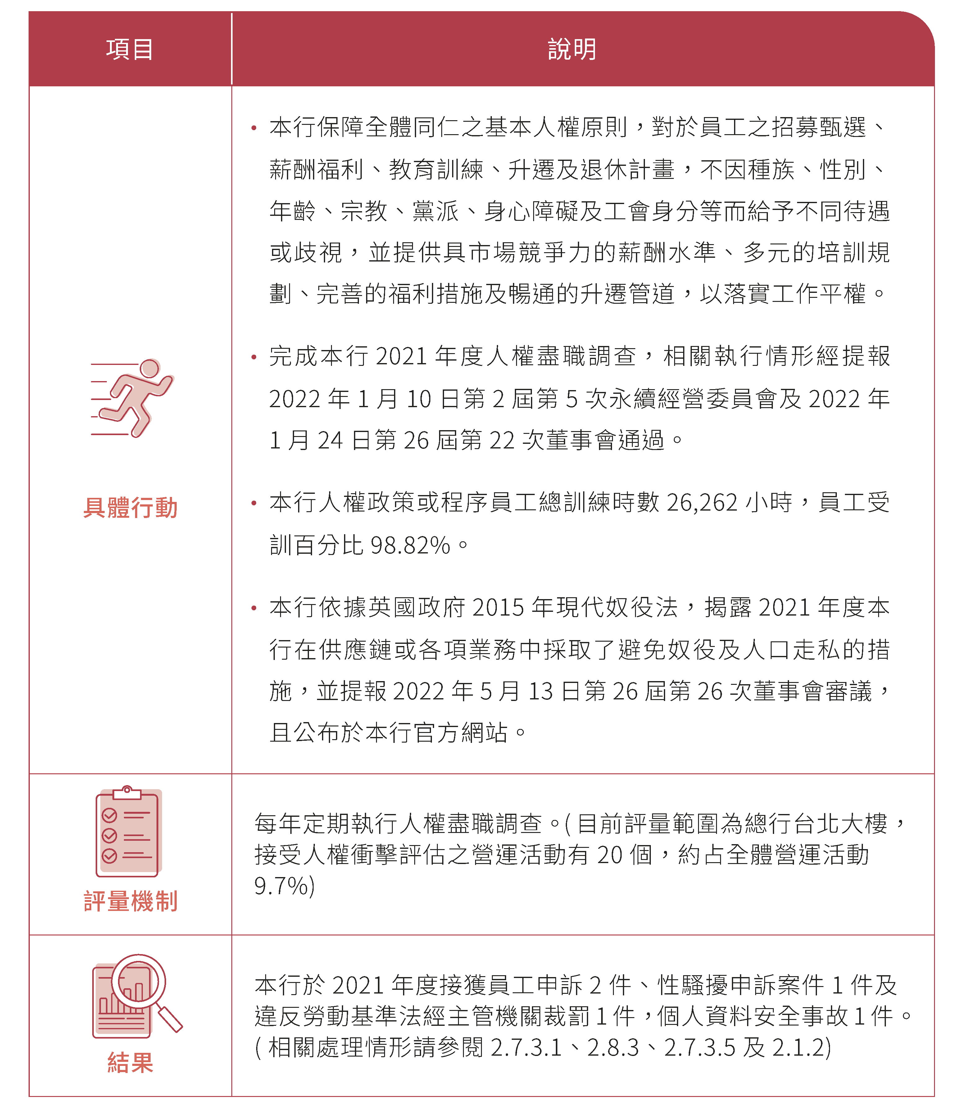 人權