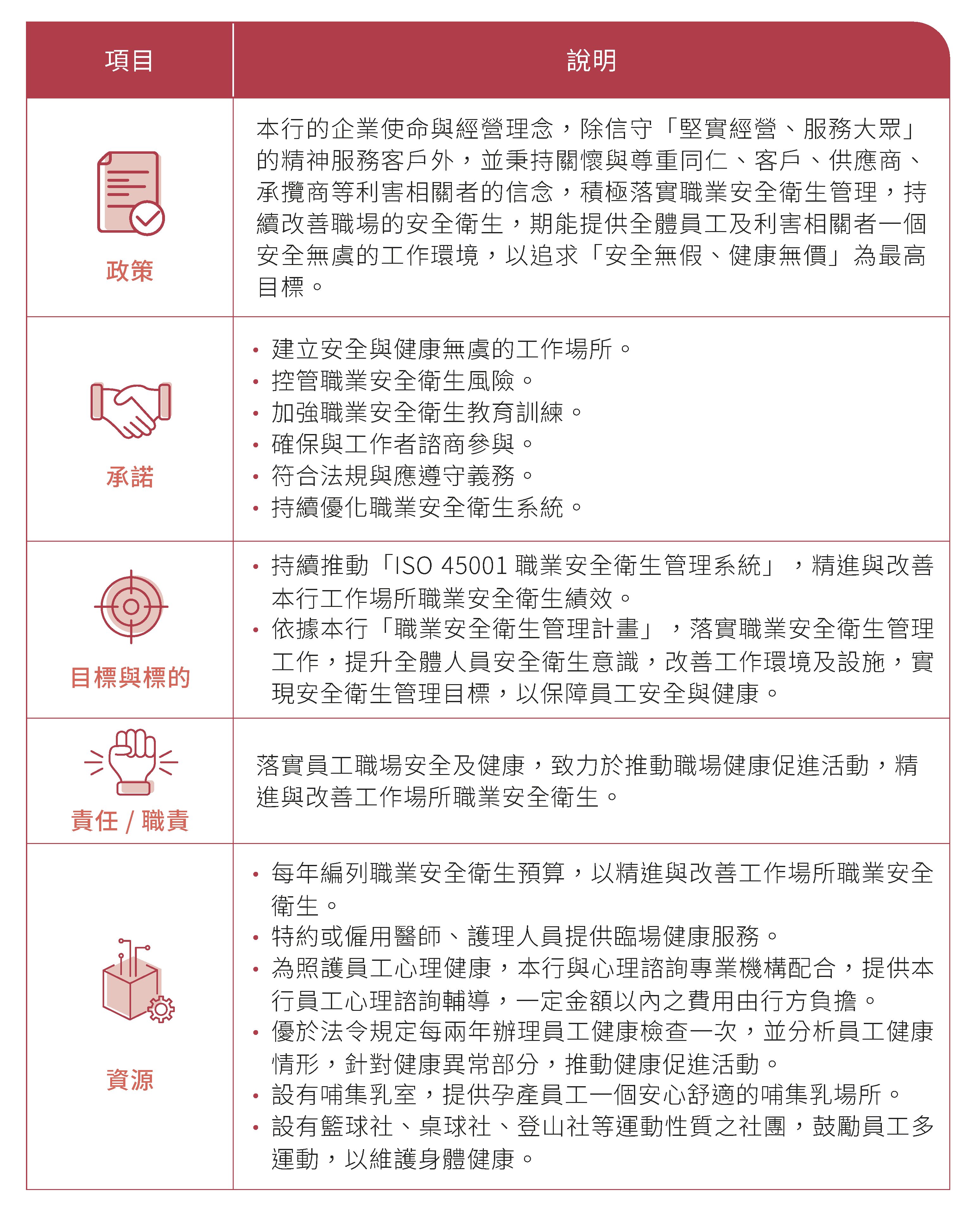 職場安全與健康