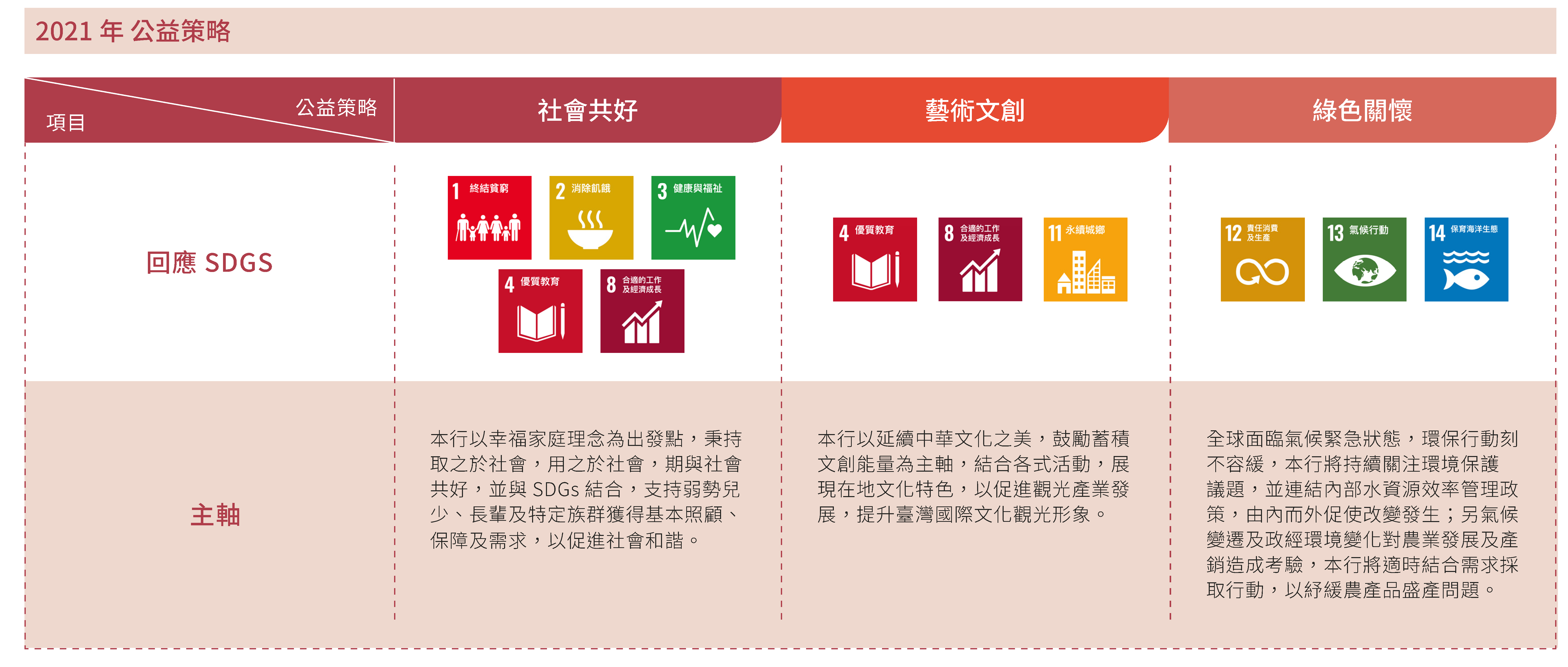 2021年公益策略