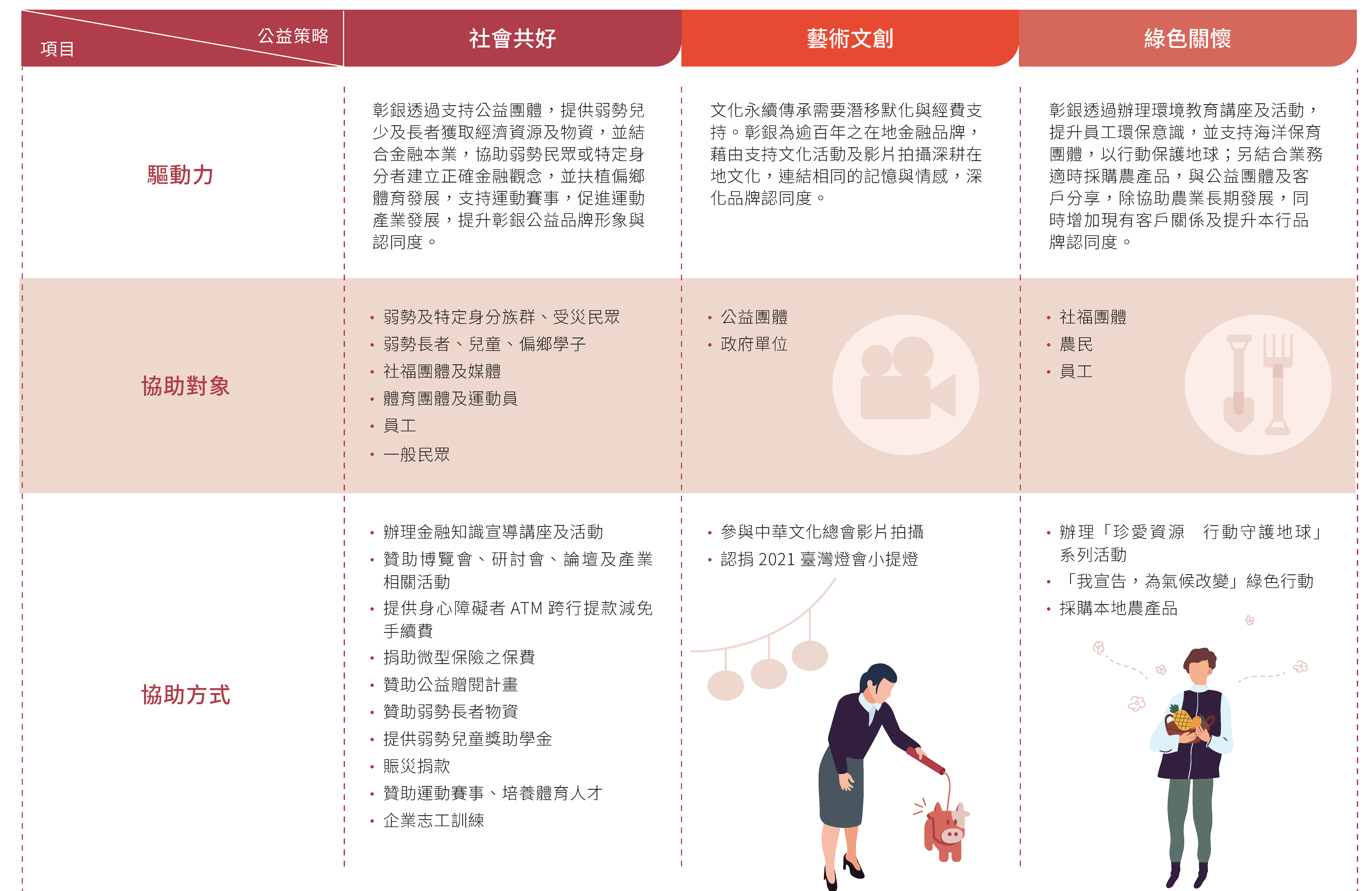 2021年公益策略
