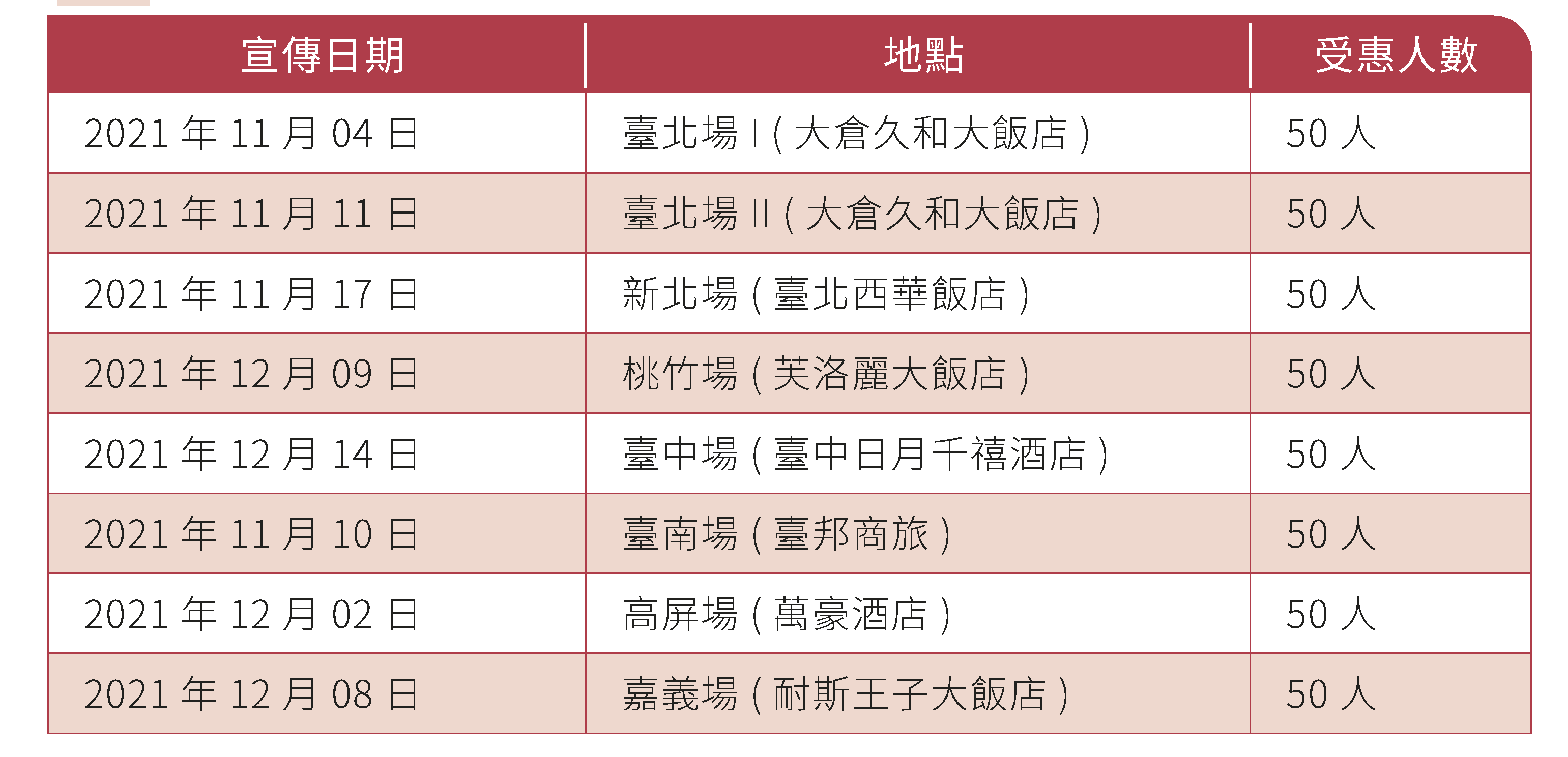 理財客戶金融教育推廣講座活動