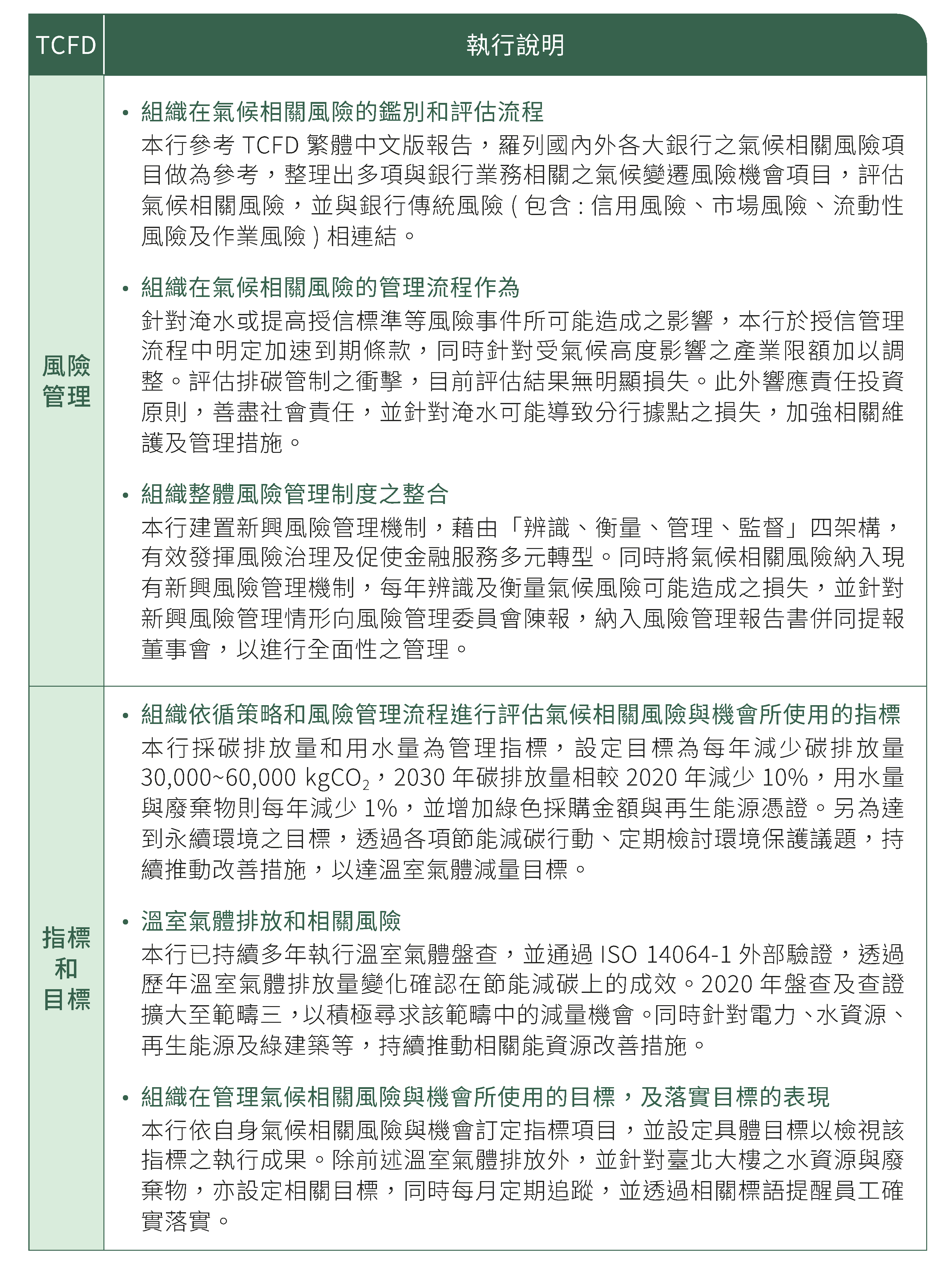 氣候變遷-風險管理、指標與目標