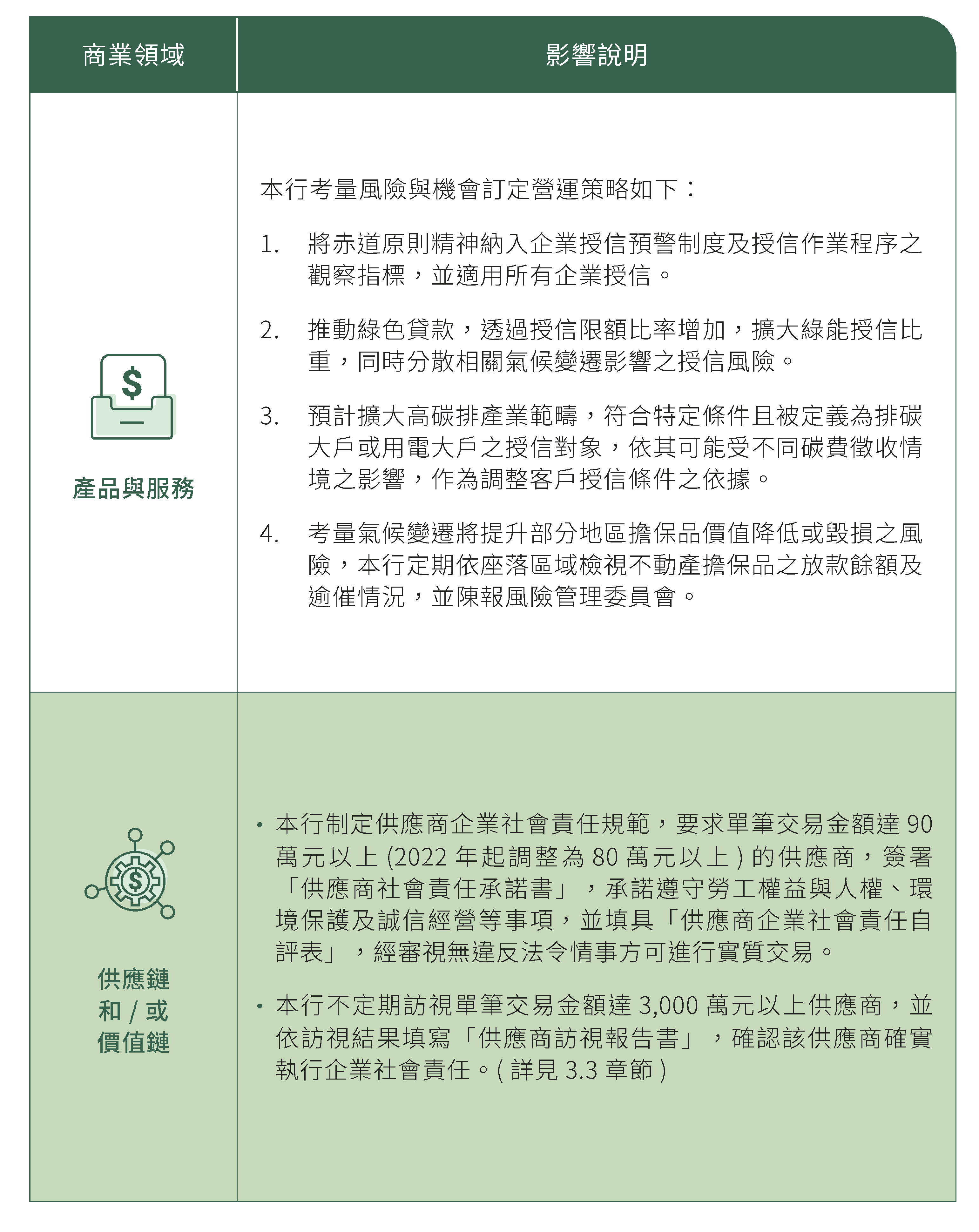 氣候變遷對營運策略之影響