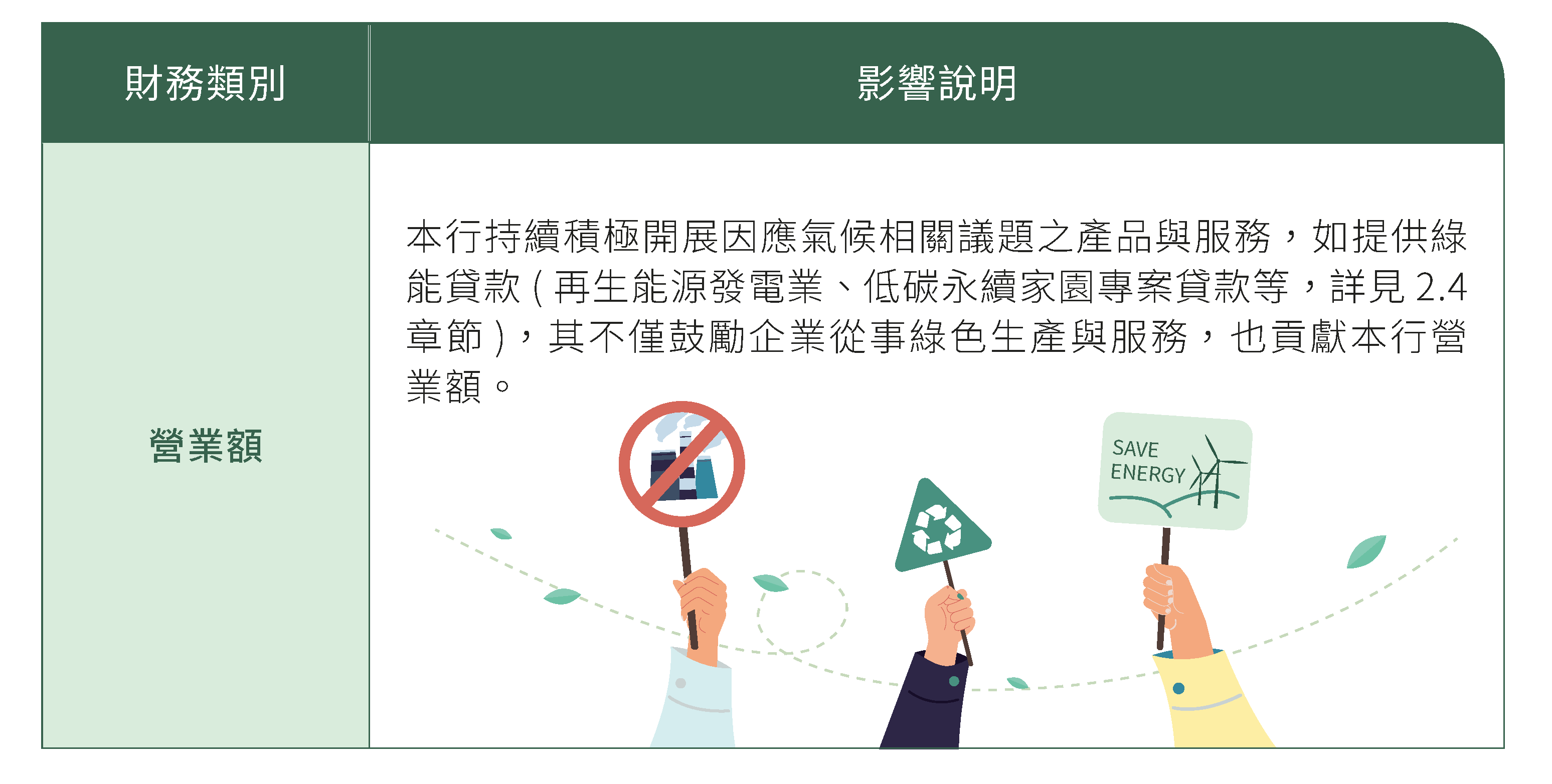 氣候變遷對財務規劃之影響