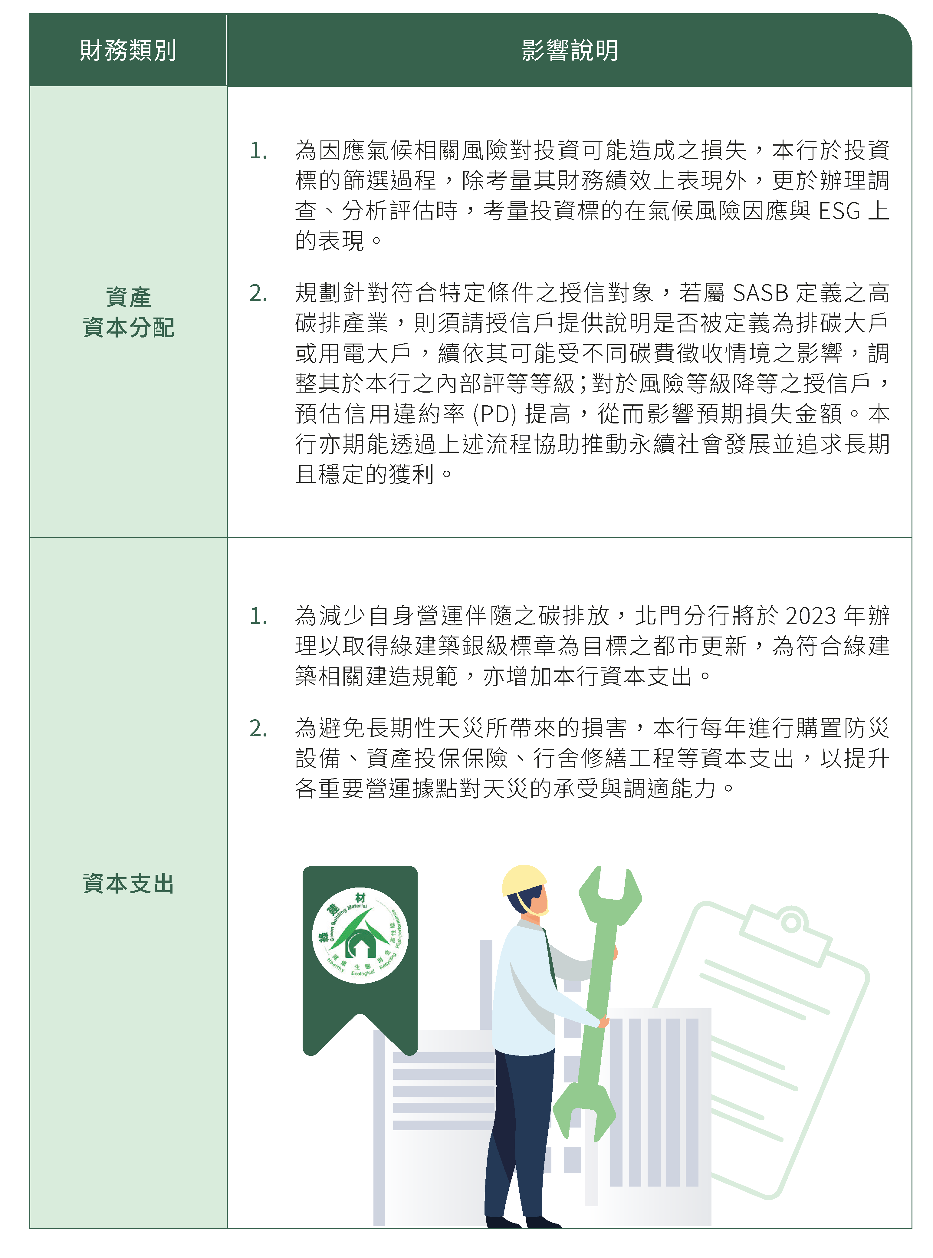 氣候變遷對財務規劃之影響