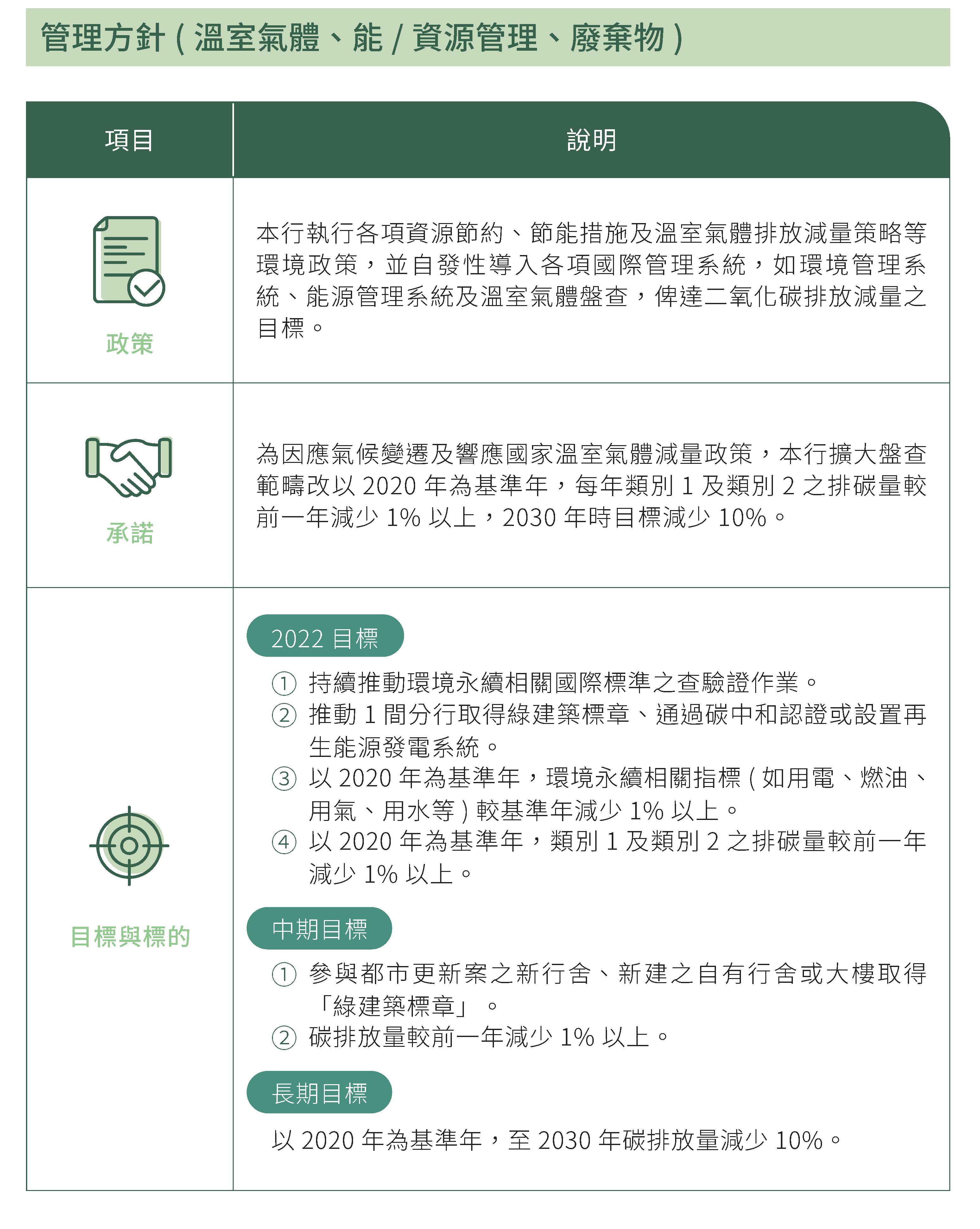 溫室氣體、能/資源管理、廢棄物 管理方針