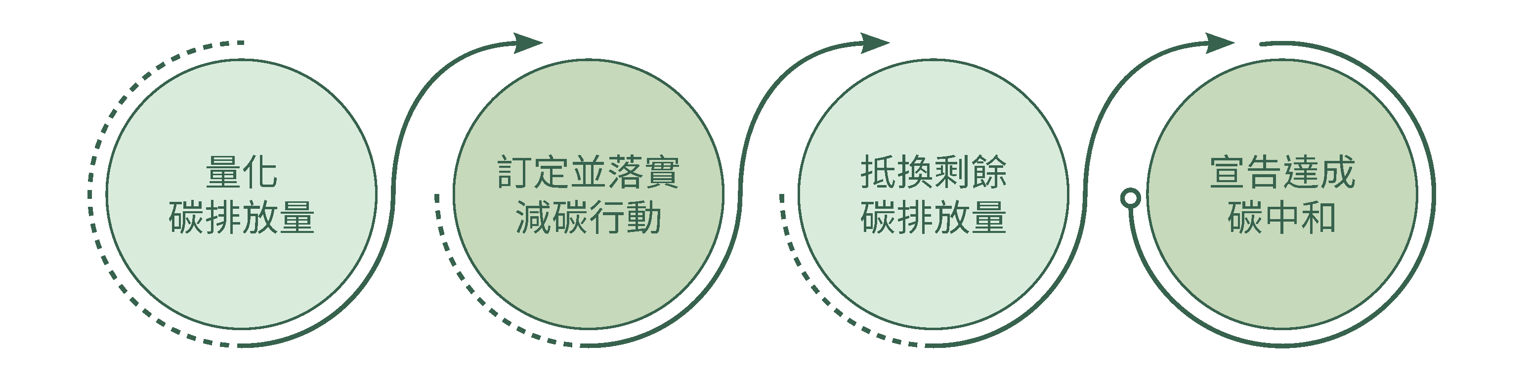 圖片範例