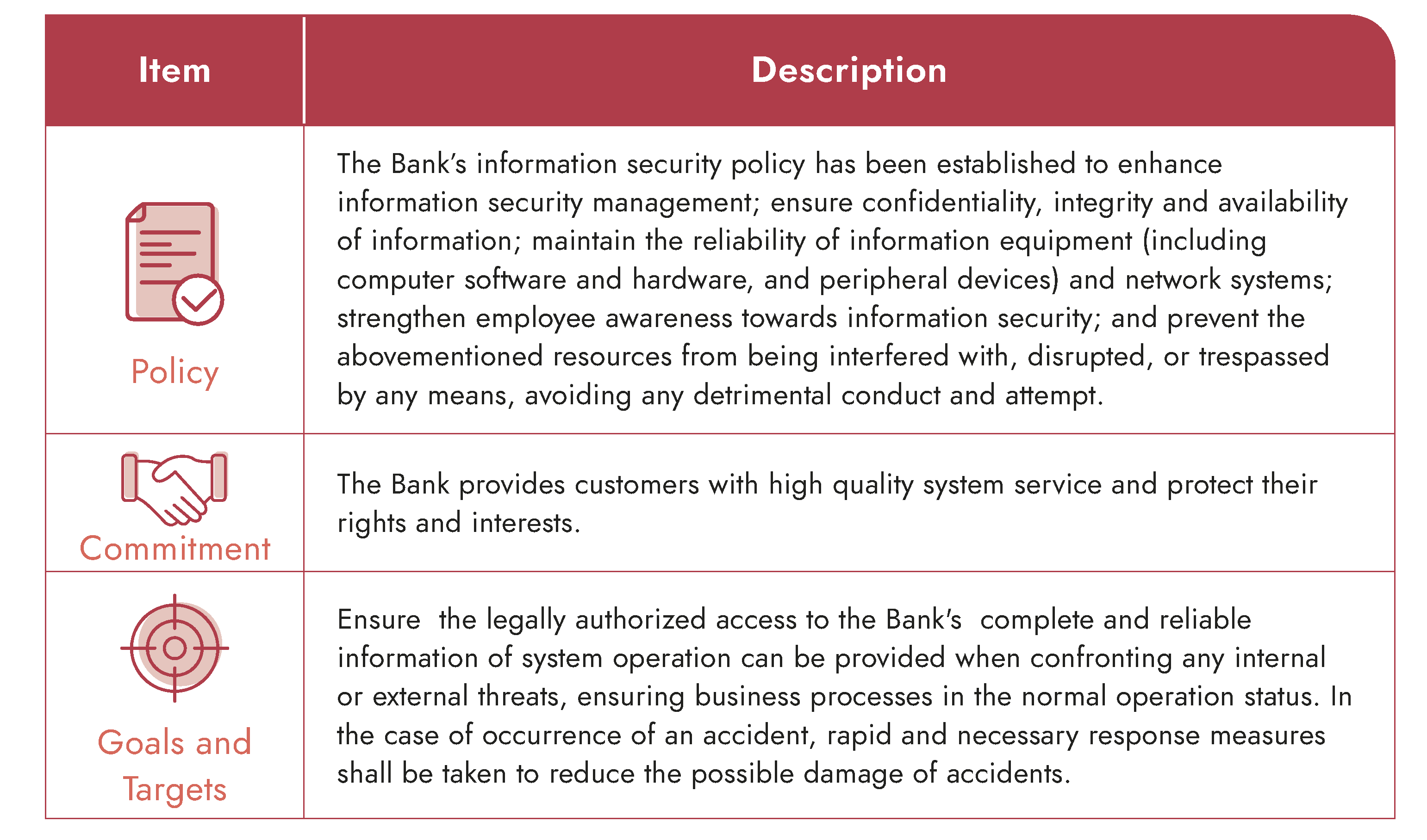 information security mechanism