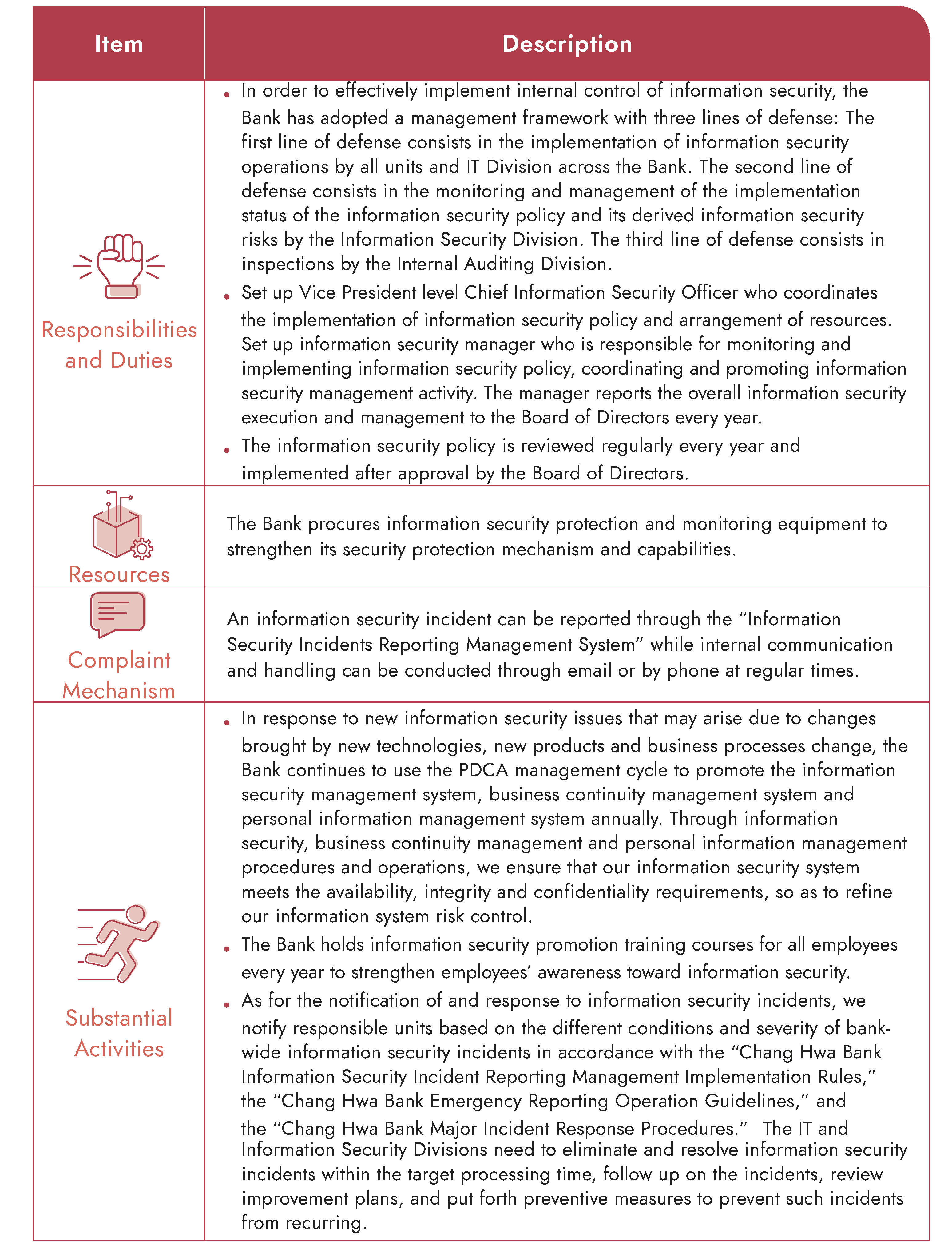 information security mechanism