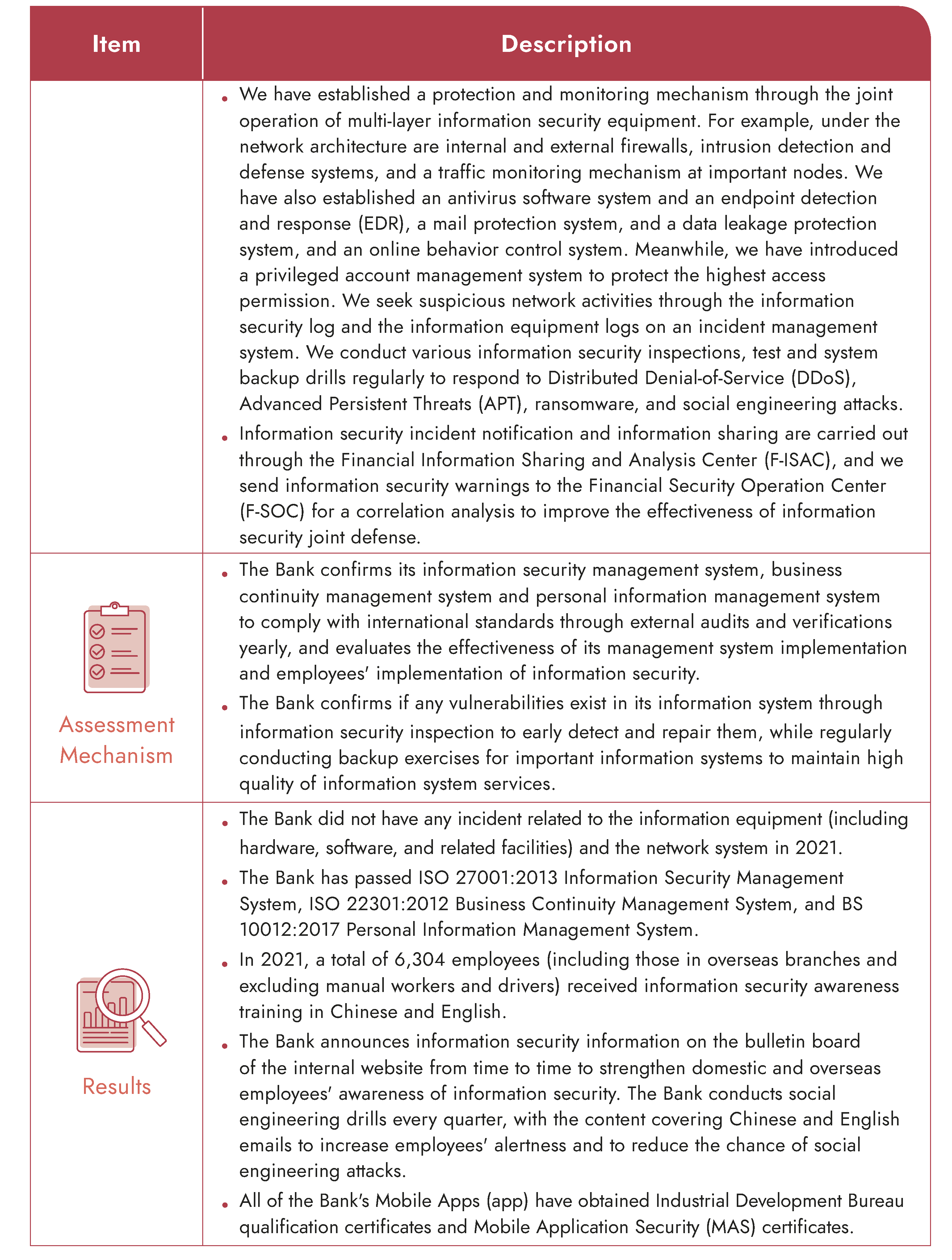 information security mechanism
