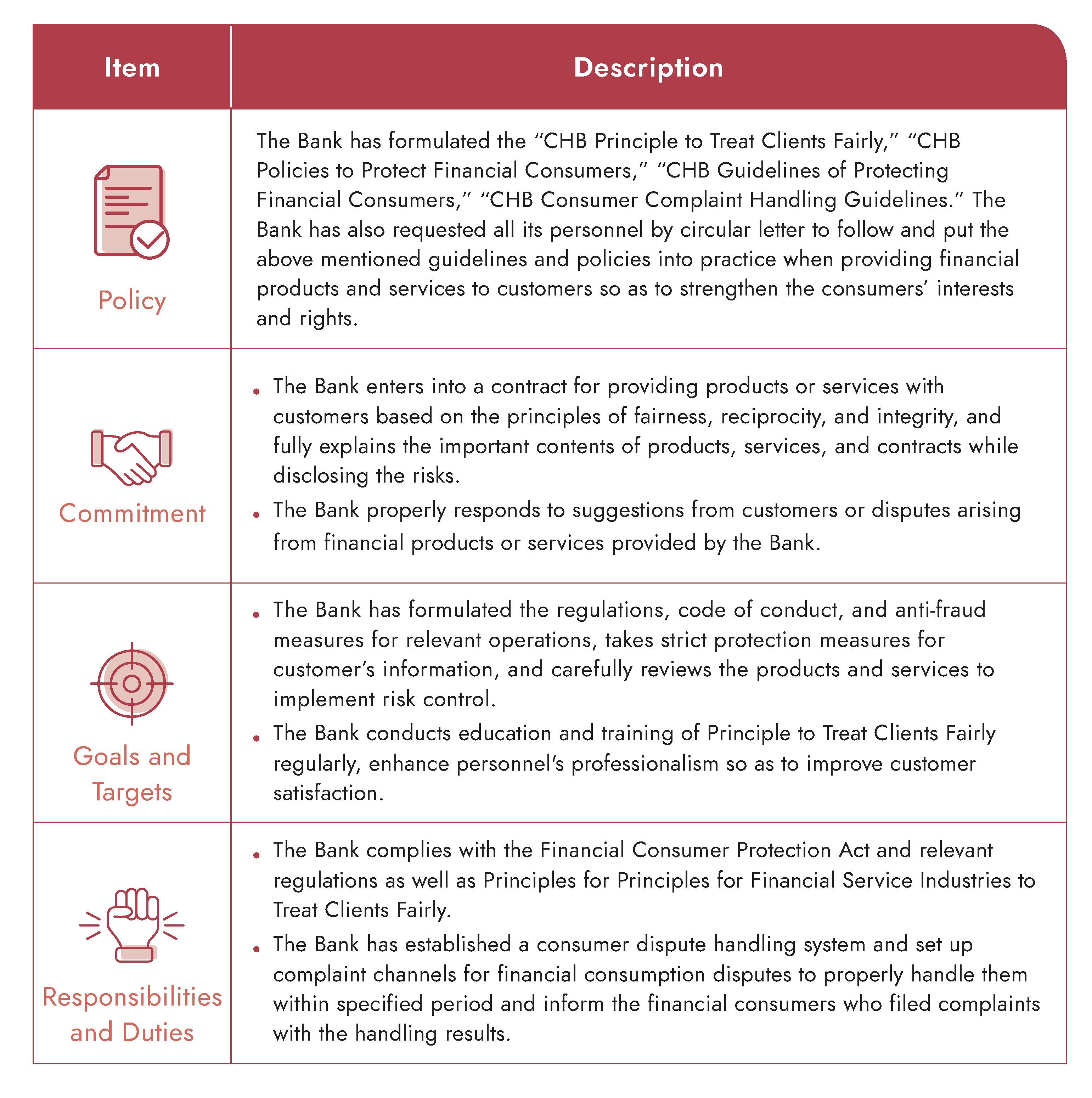 Safeguarding customer rights and interests
