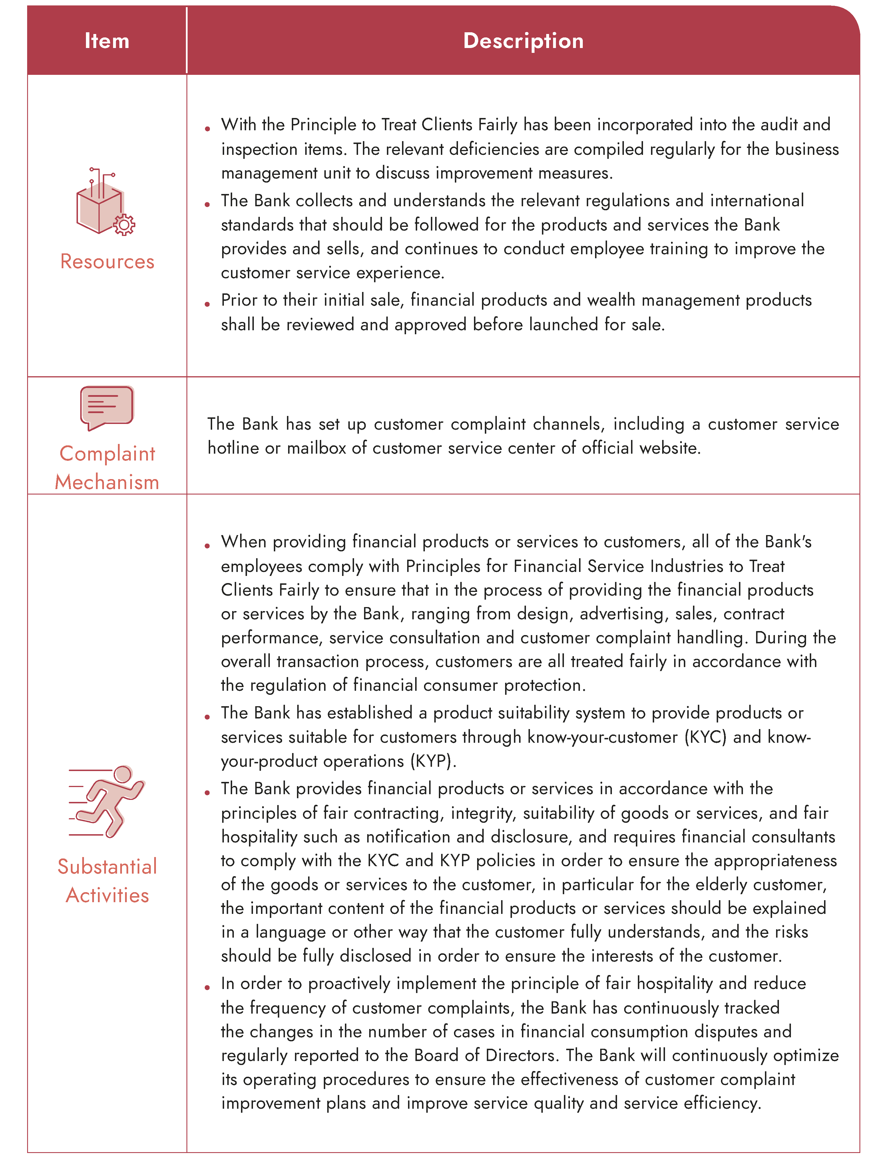 Safeguarding customer rights and interests