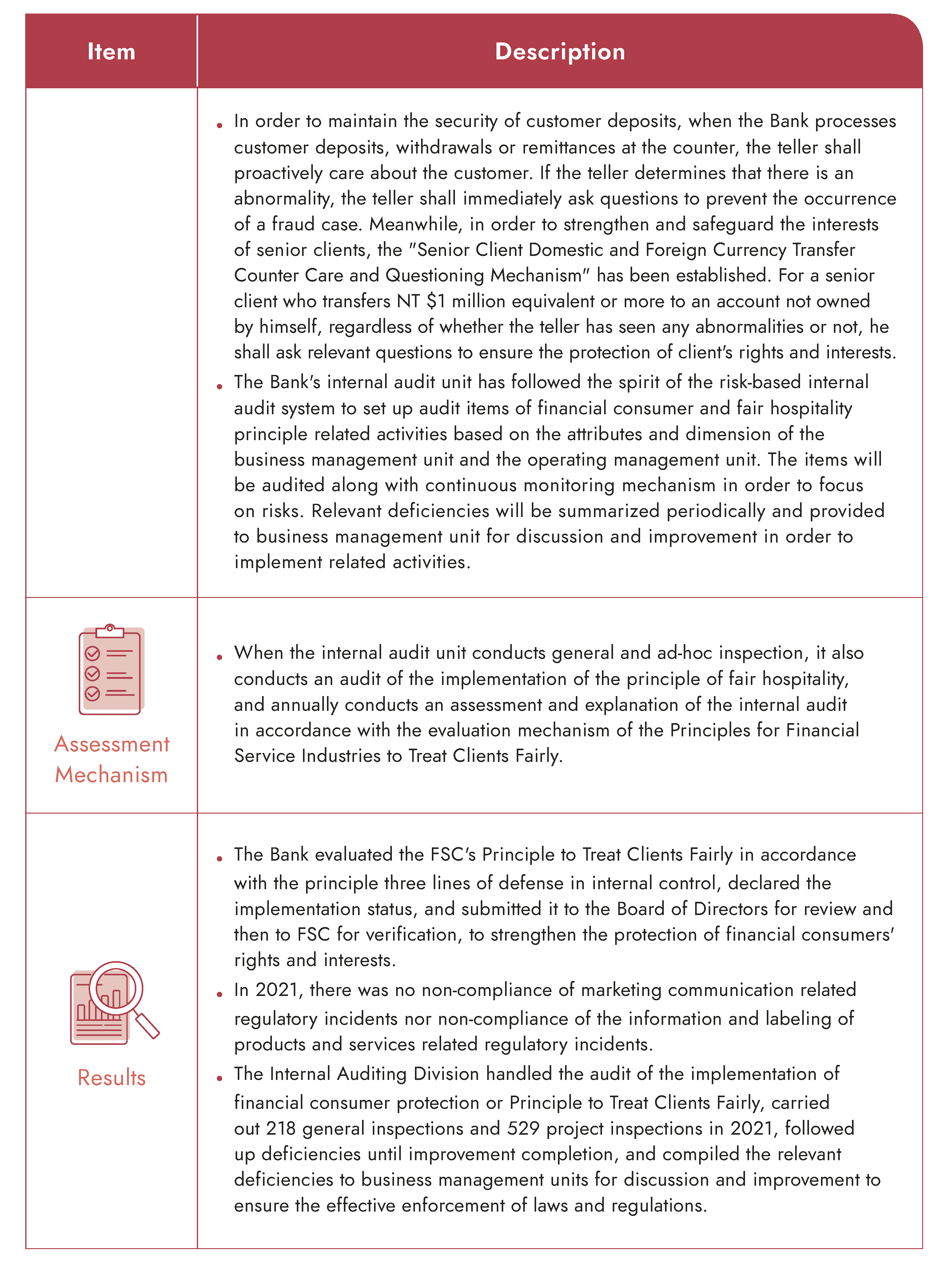 Safeguarding customer rights and interests