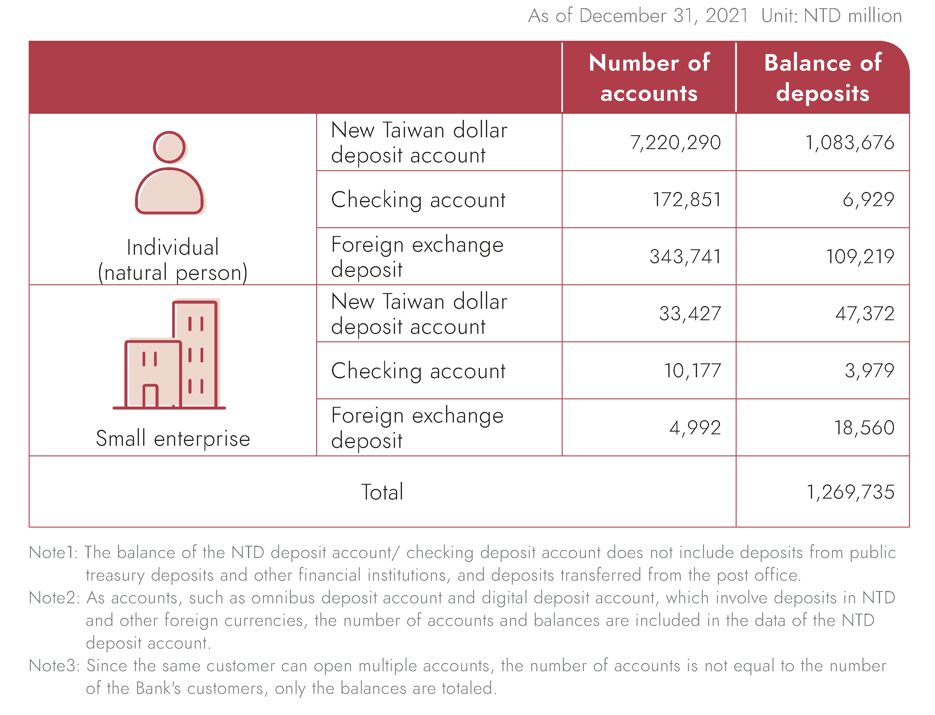 Individual and Small Business Deposit Accounts