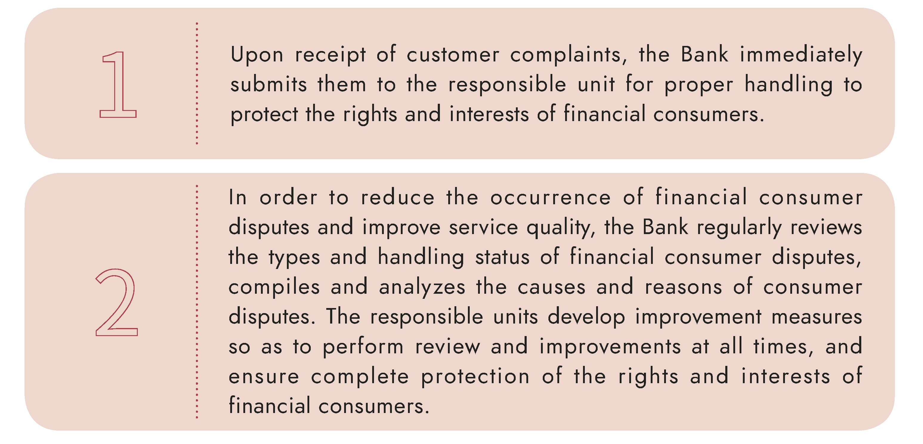 Handling of Customer Complaints