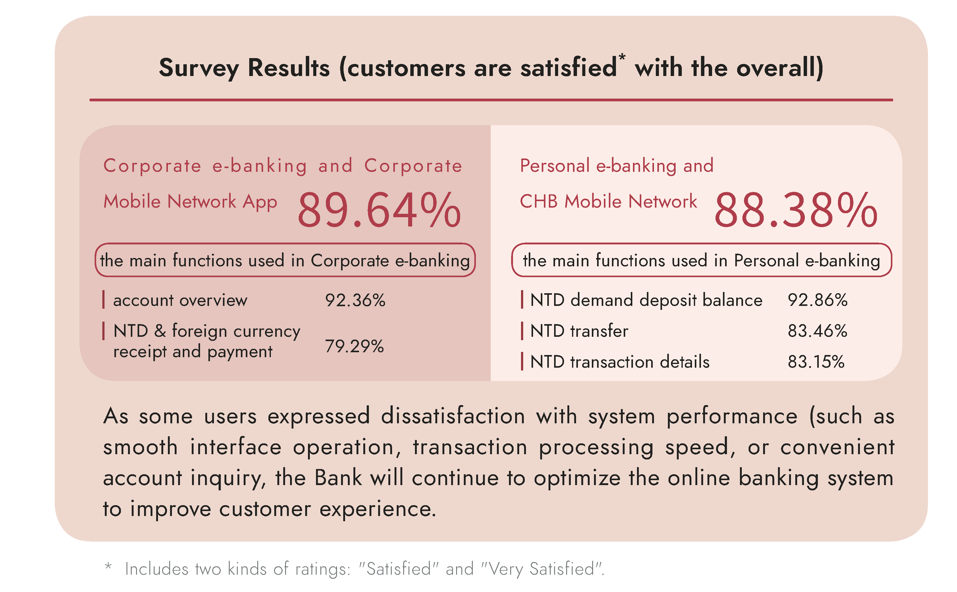 Survey Results