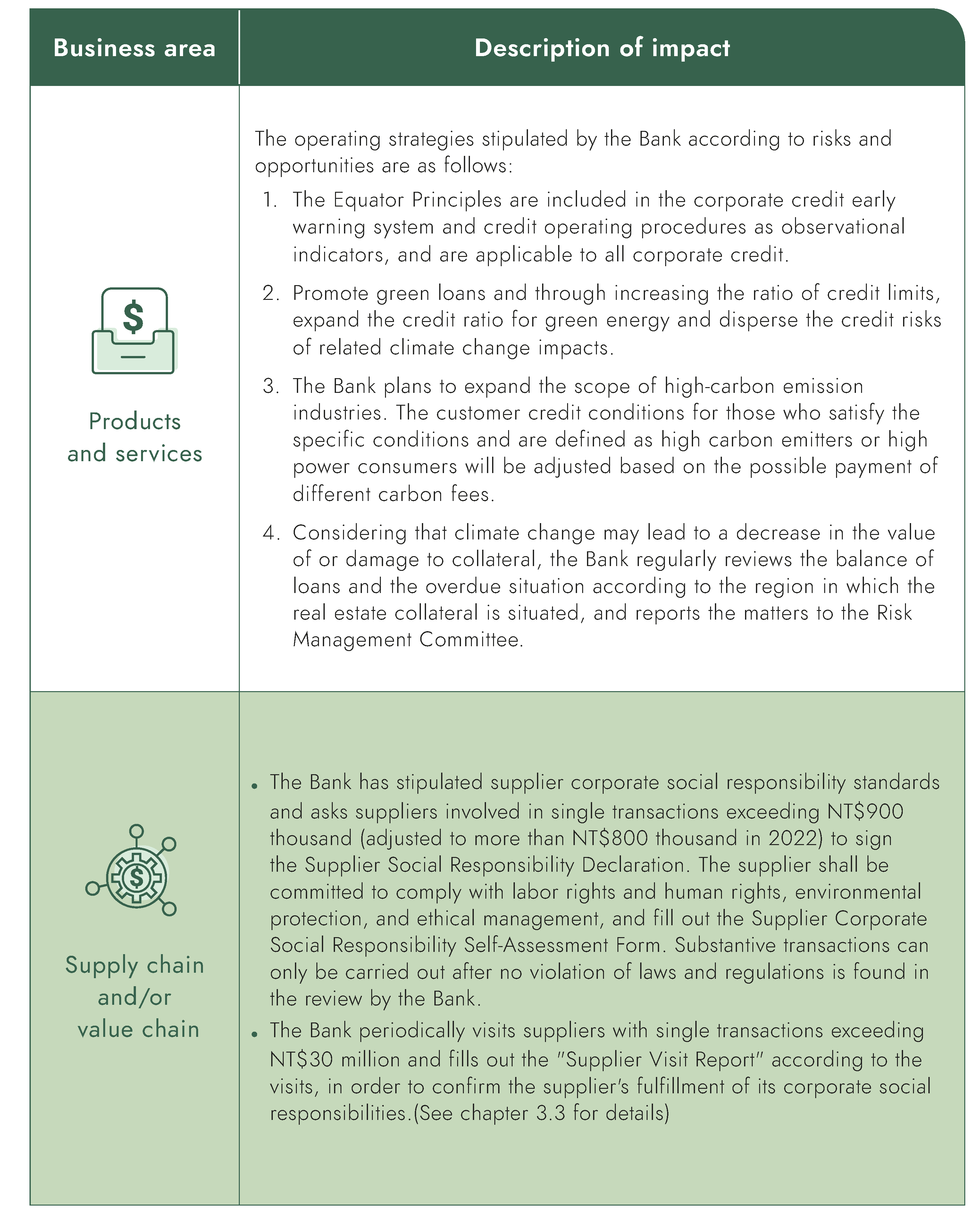 Impacts of climate related risks and opportunities on operations, strategies, and financial planning