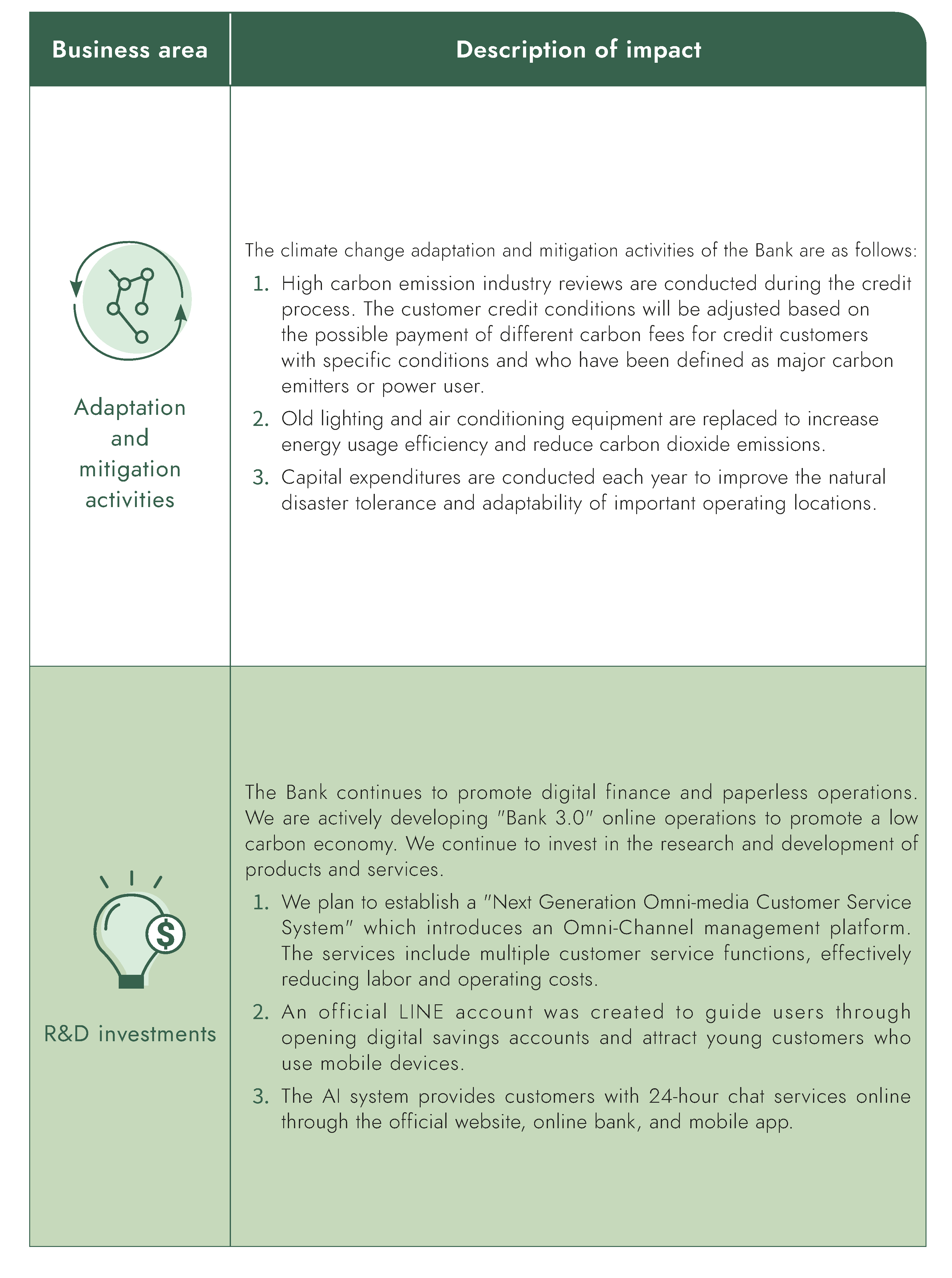 Impacts of climate related risks and opportunities on operations, strategies, and financial planning