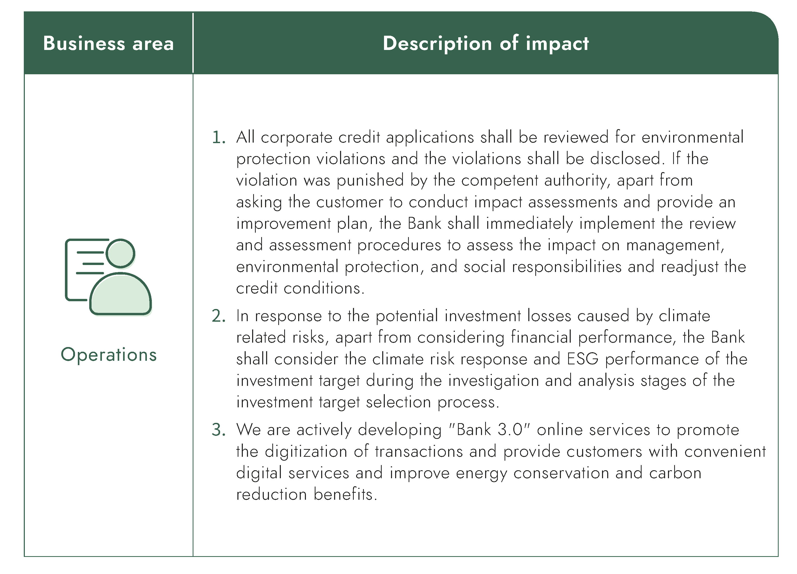 Impacts of climate related risks and opportunities on operations, strategies, and financial planning