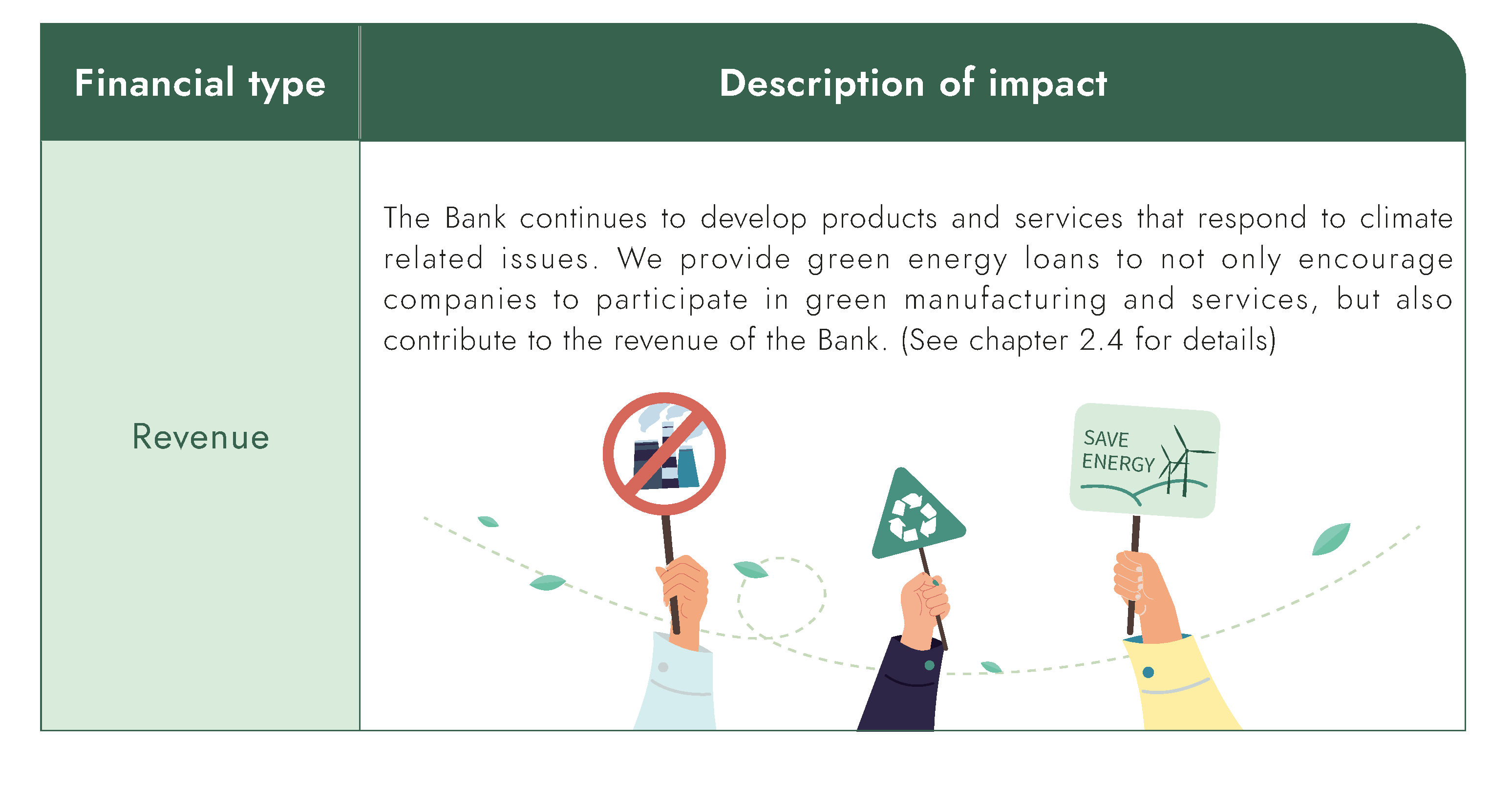 Impact of Climate Change on Financial Planning