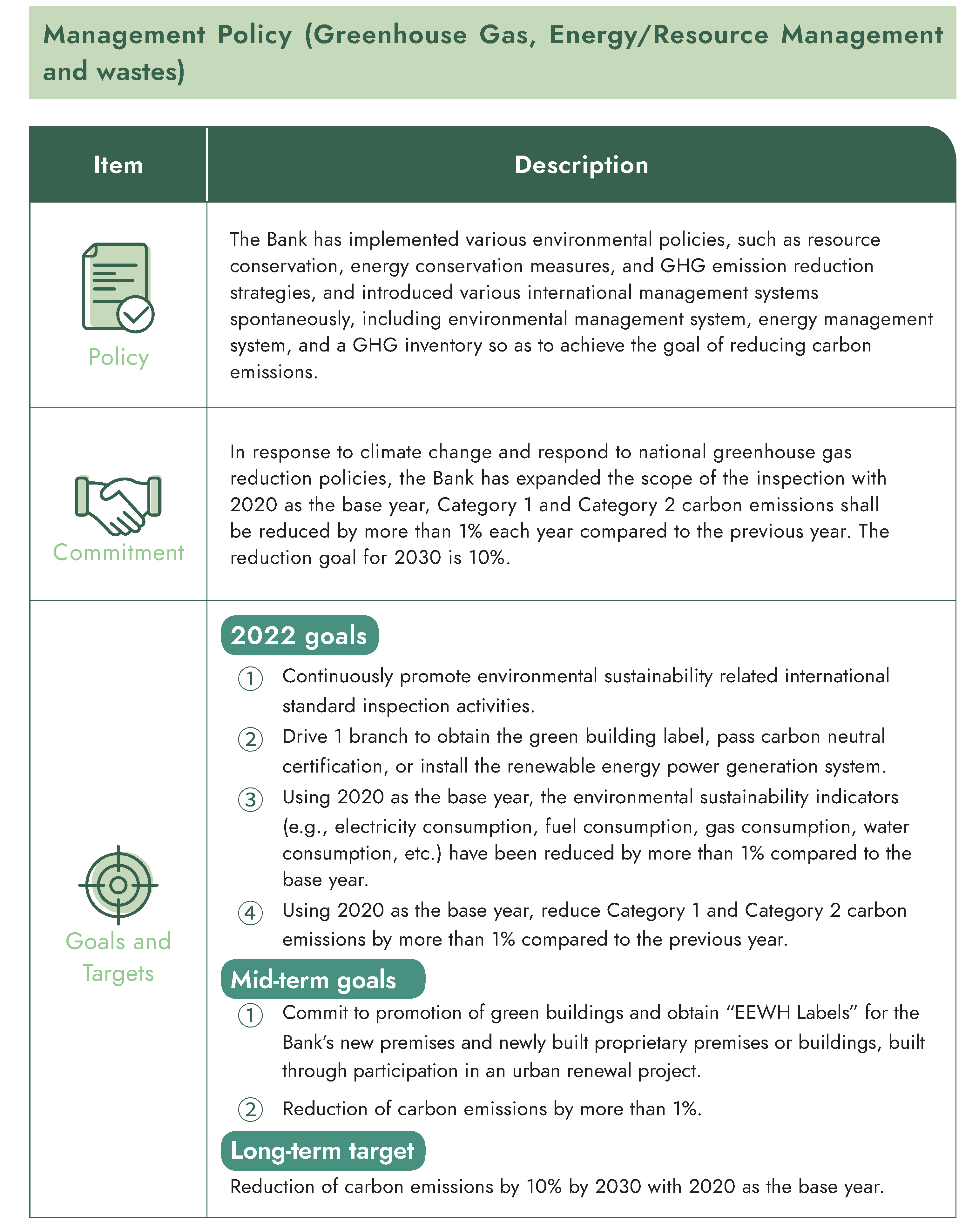 Greenhouse Gas Inventory and Reduction
