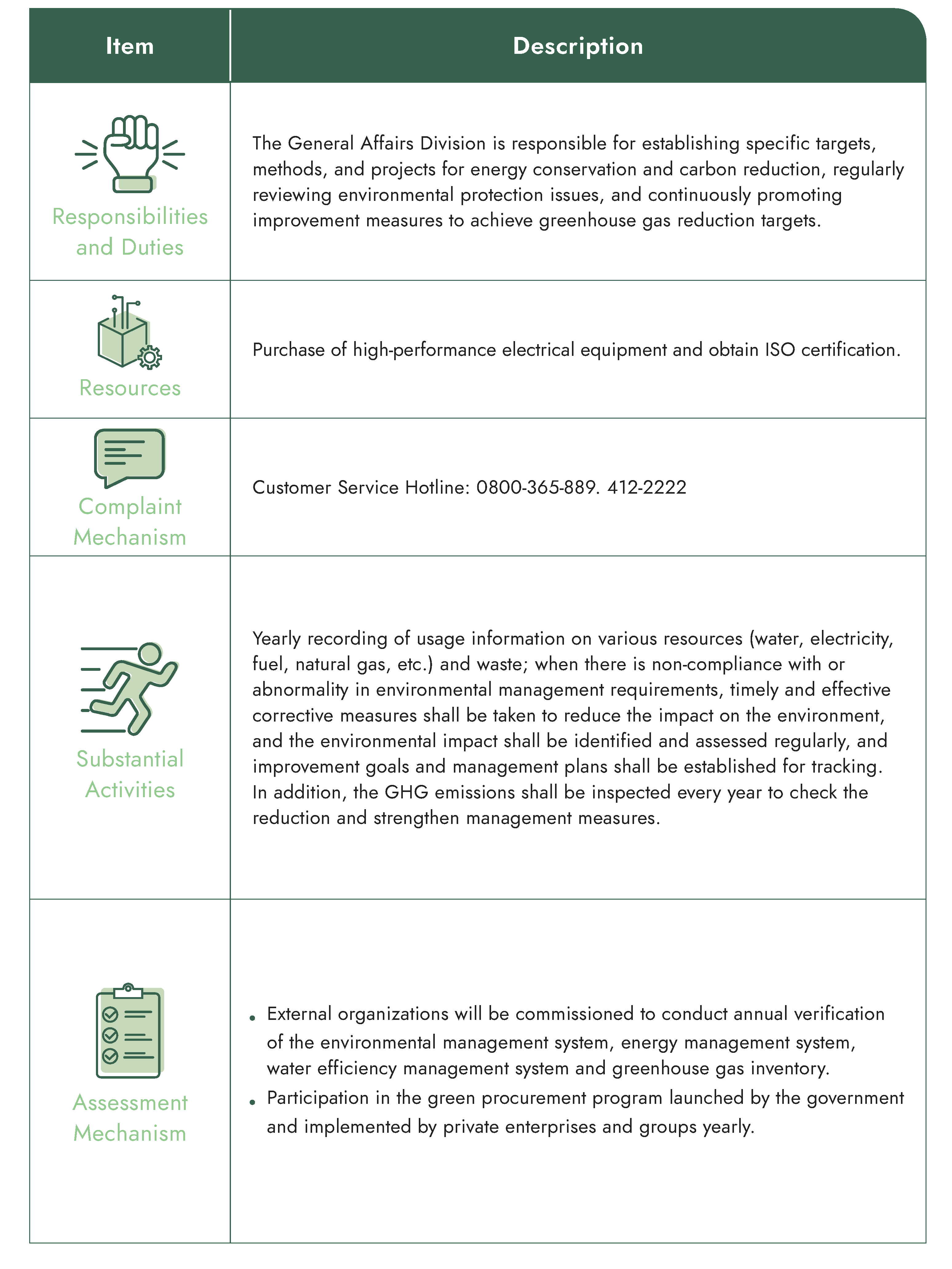 Greenhouse Gas Inventory and Reduction