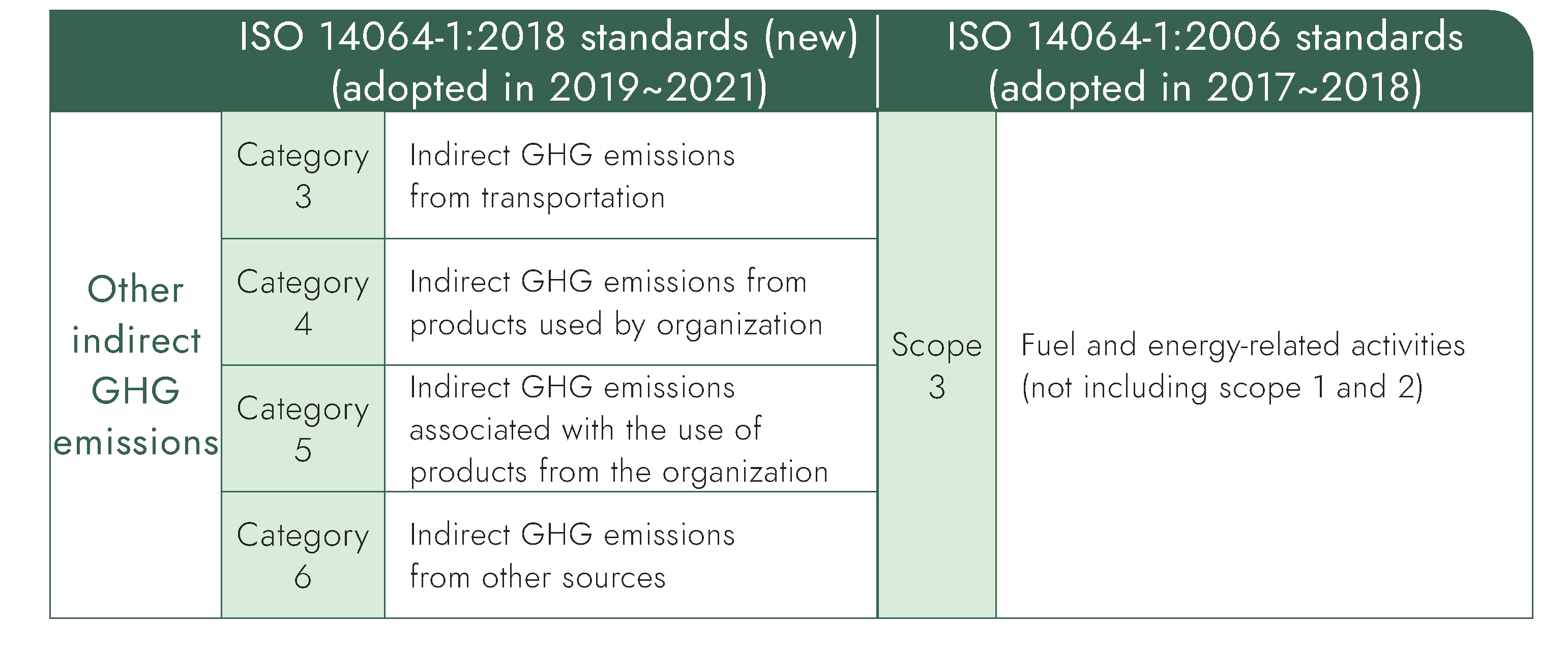 chang-hwa-bank-corporate-social-responsibility-greenhouse-gas-inventory