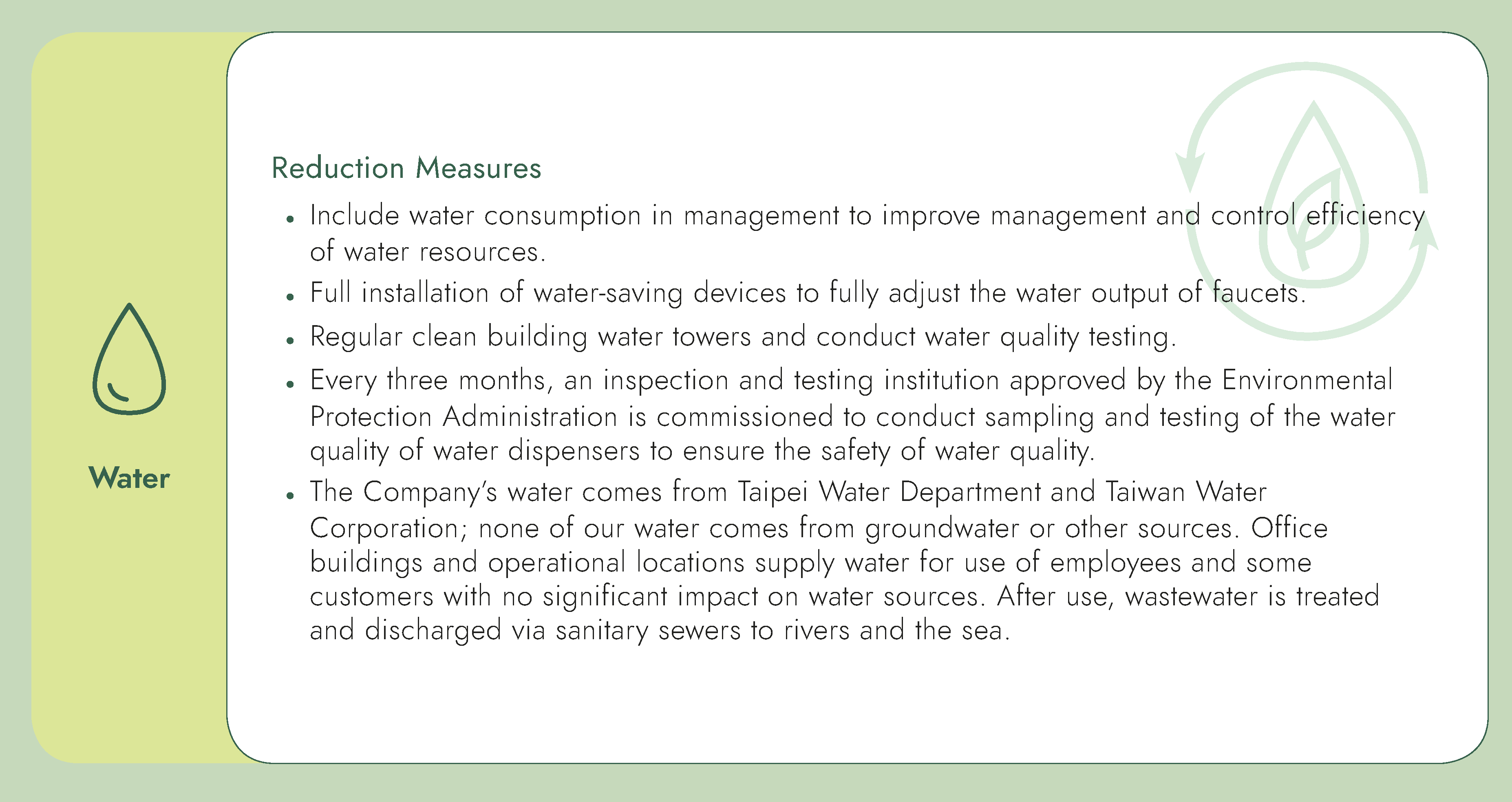 Water efficiency management performance
