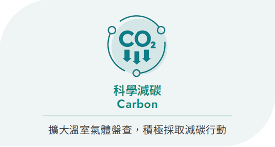 Carbon