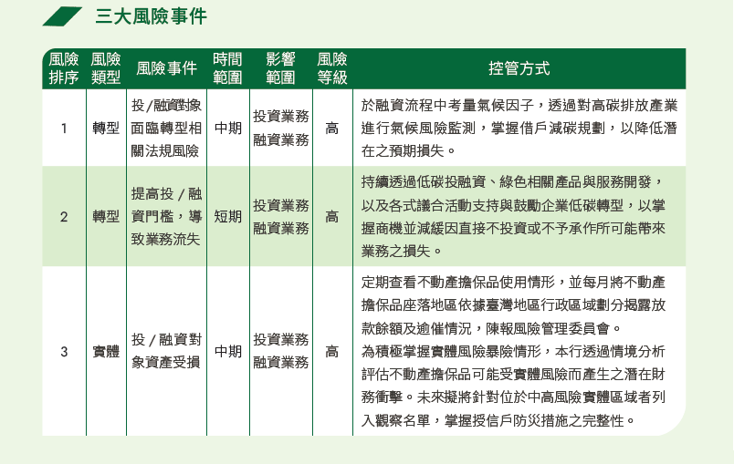 三大風險事件