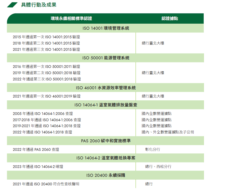 具體行動及成果