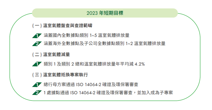 2023年短期目標