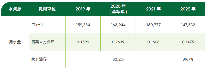 用水量