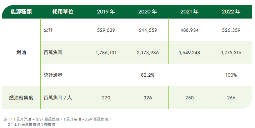 燃油量