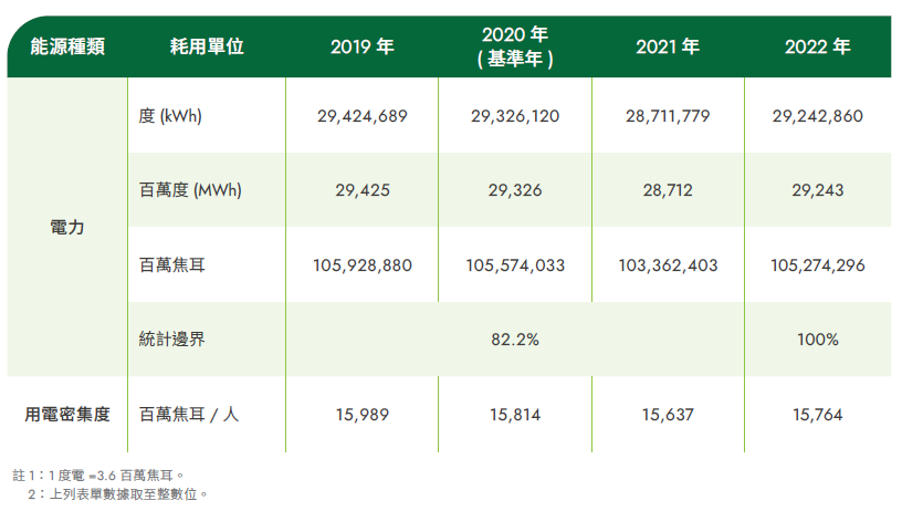 用電量