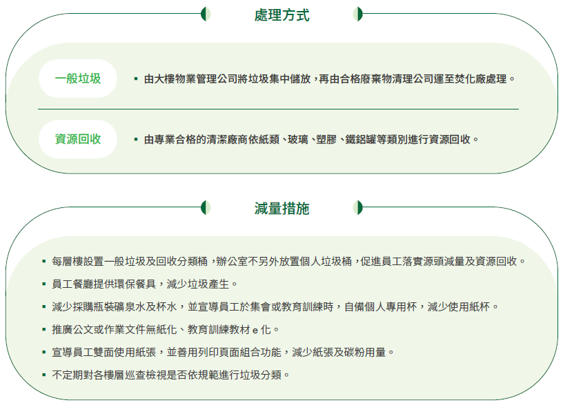 廢棄物處理方式及減量措施